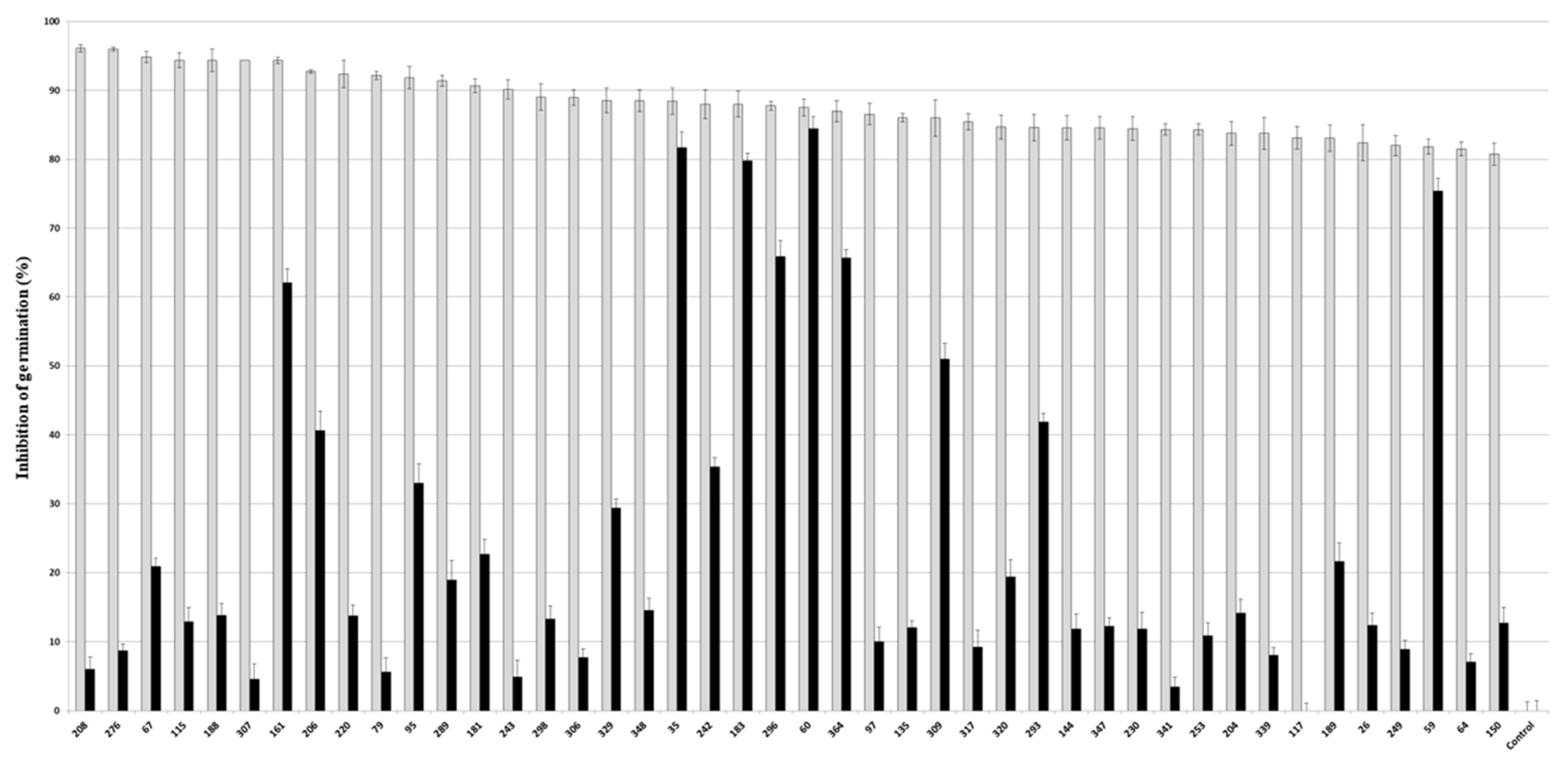 Preprints 71918 g003