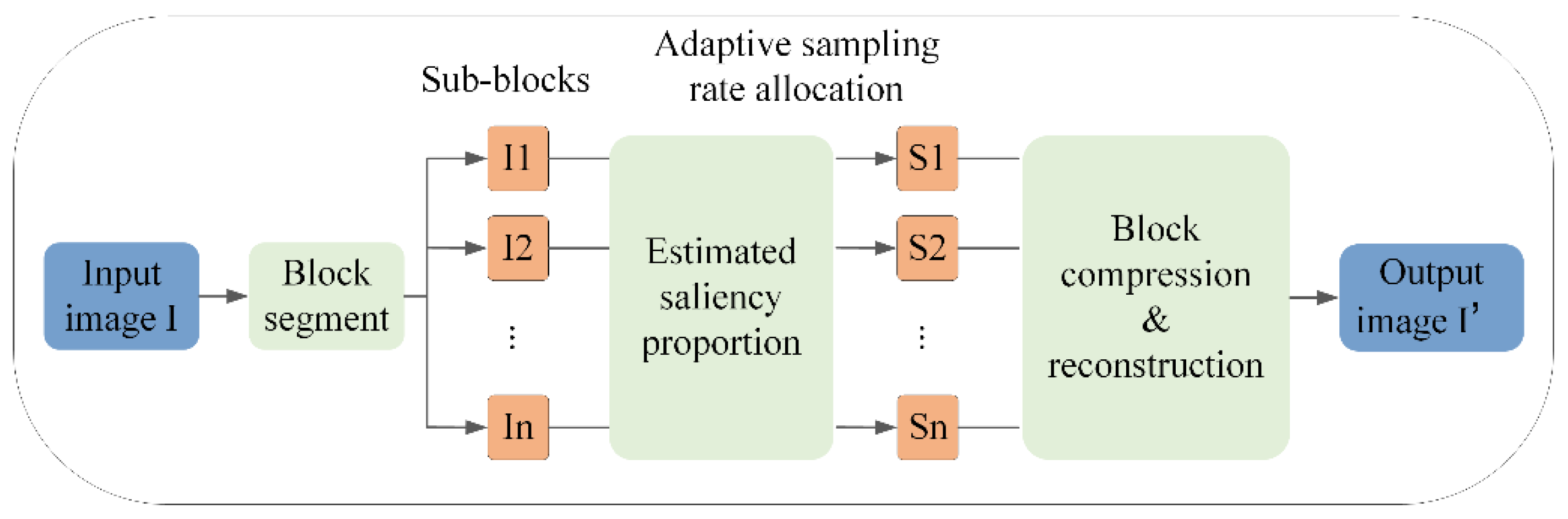 Preprints 116735 g002