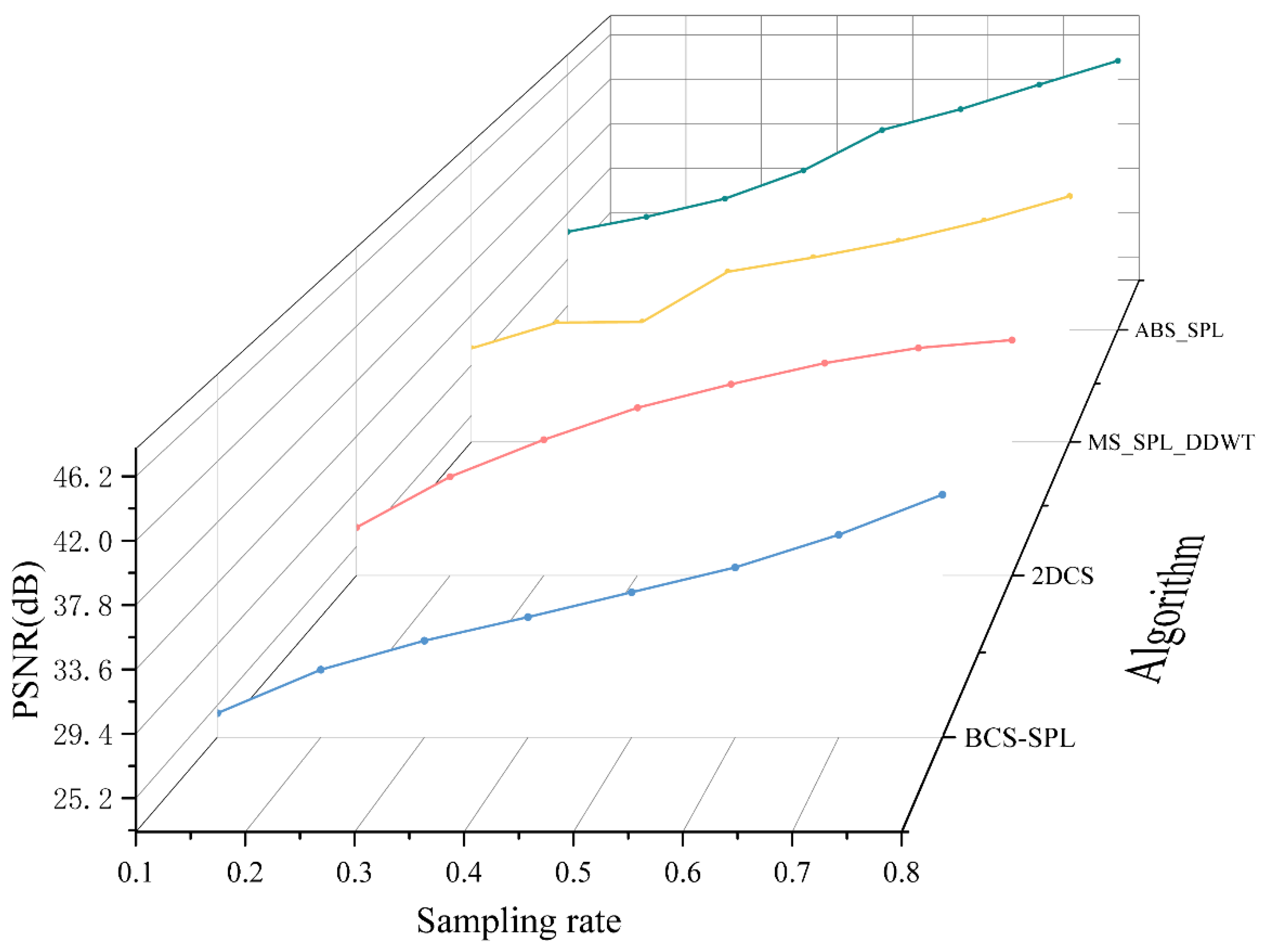 Preprints 116735 g004