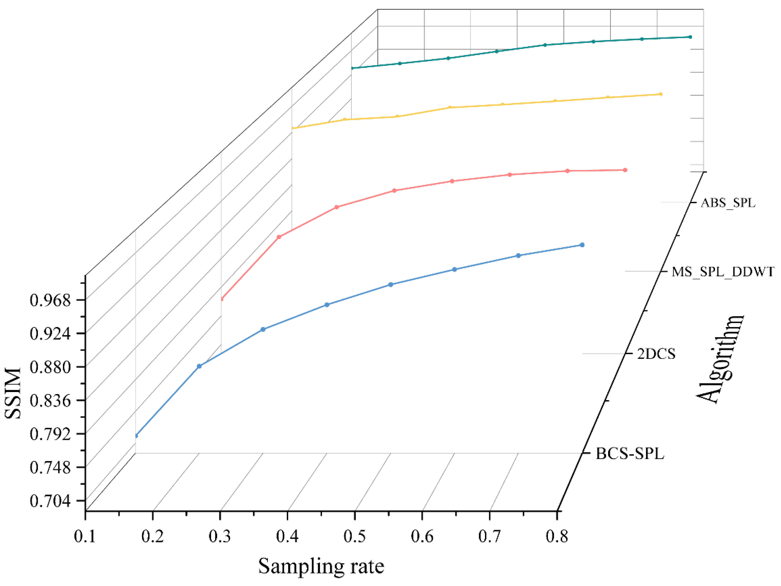 Preprints 116735 g005