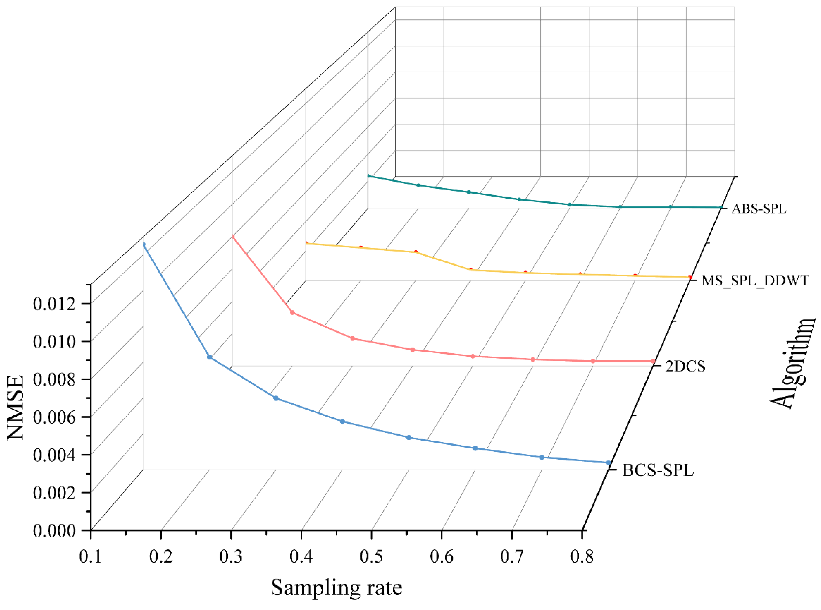 Preprints 116735 g006