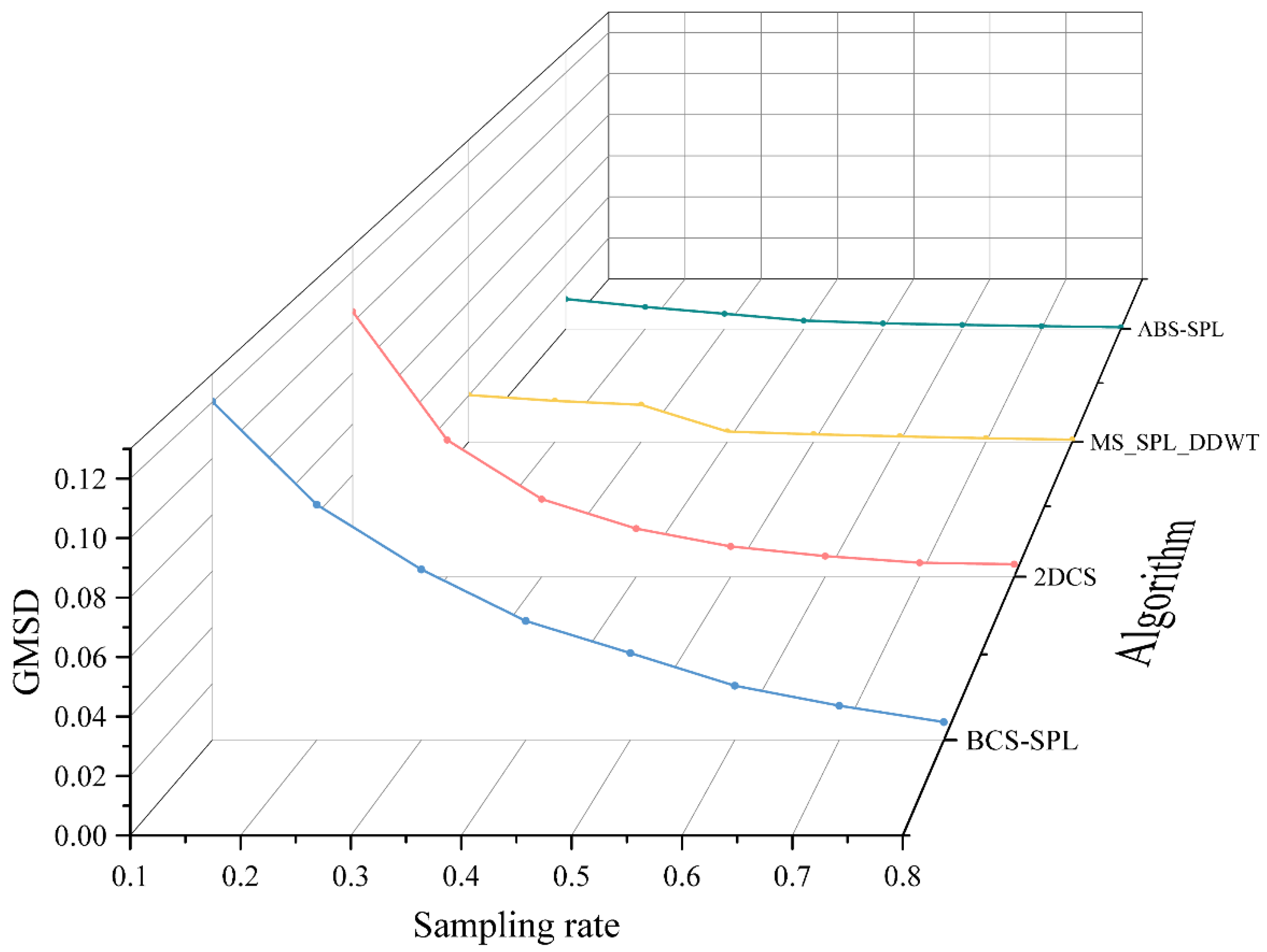 Preprints 116735 g007