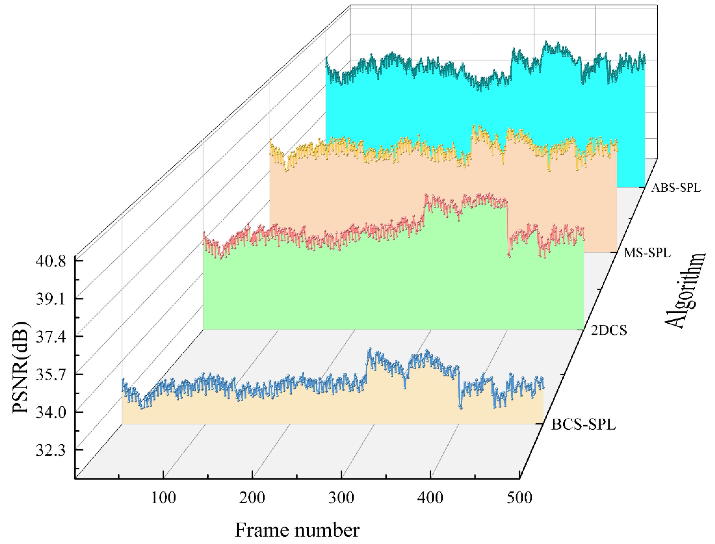 Preprints 116735 g010