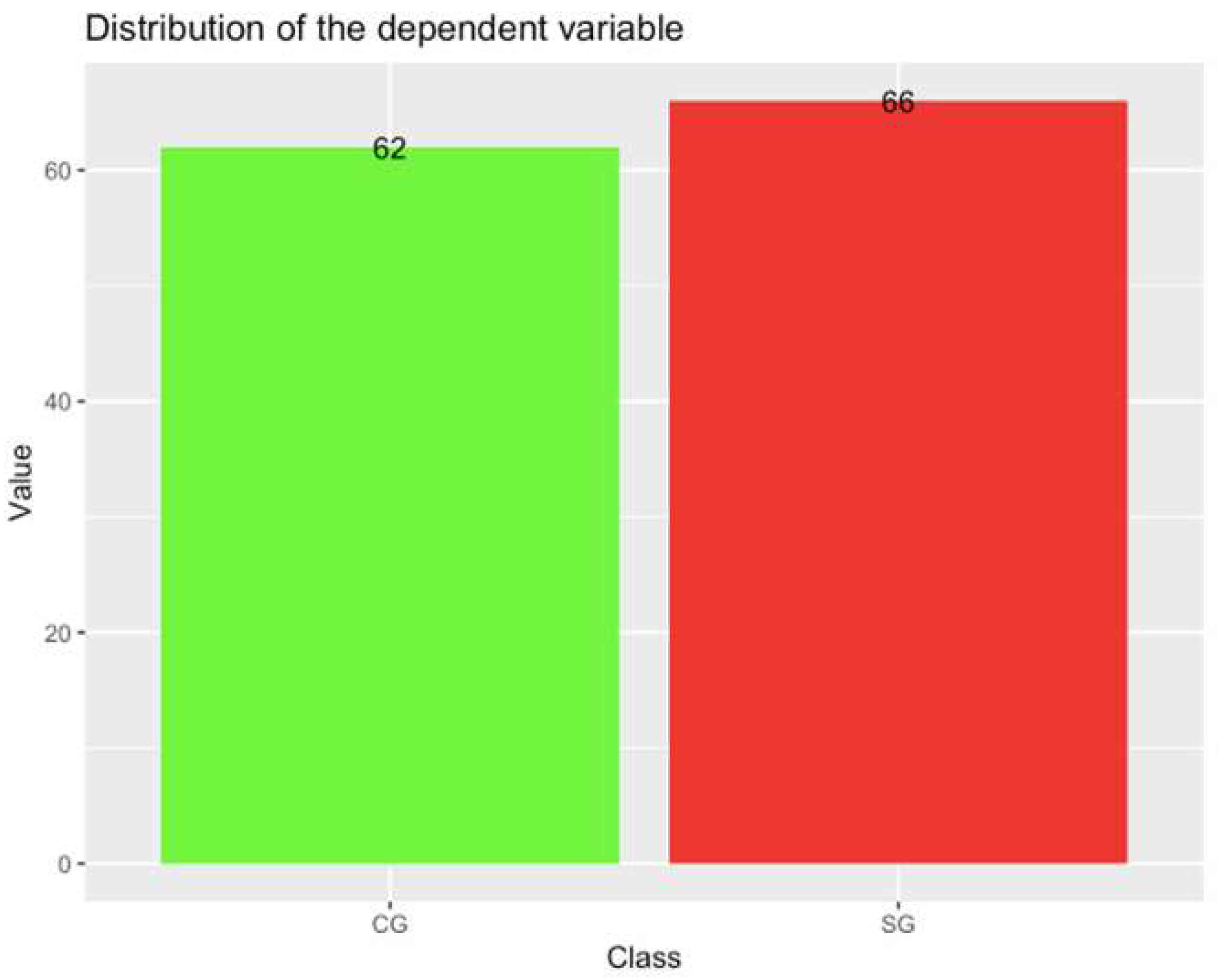 Preprints 86235 g001