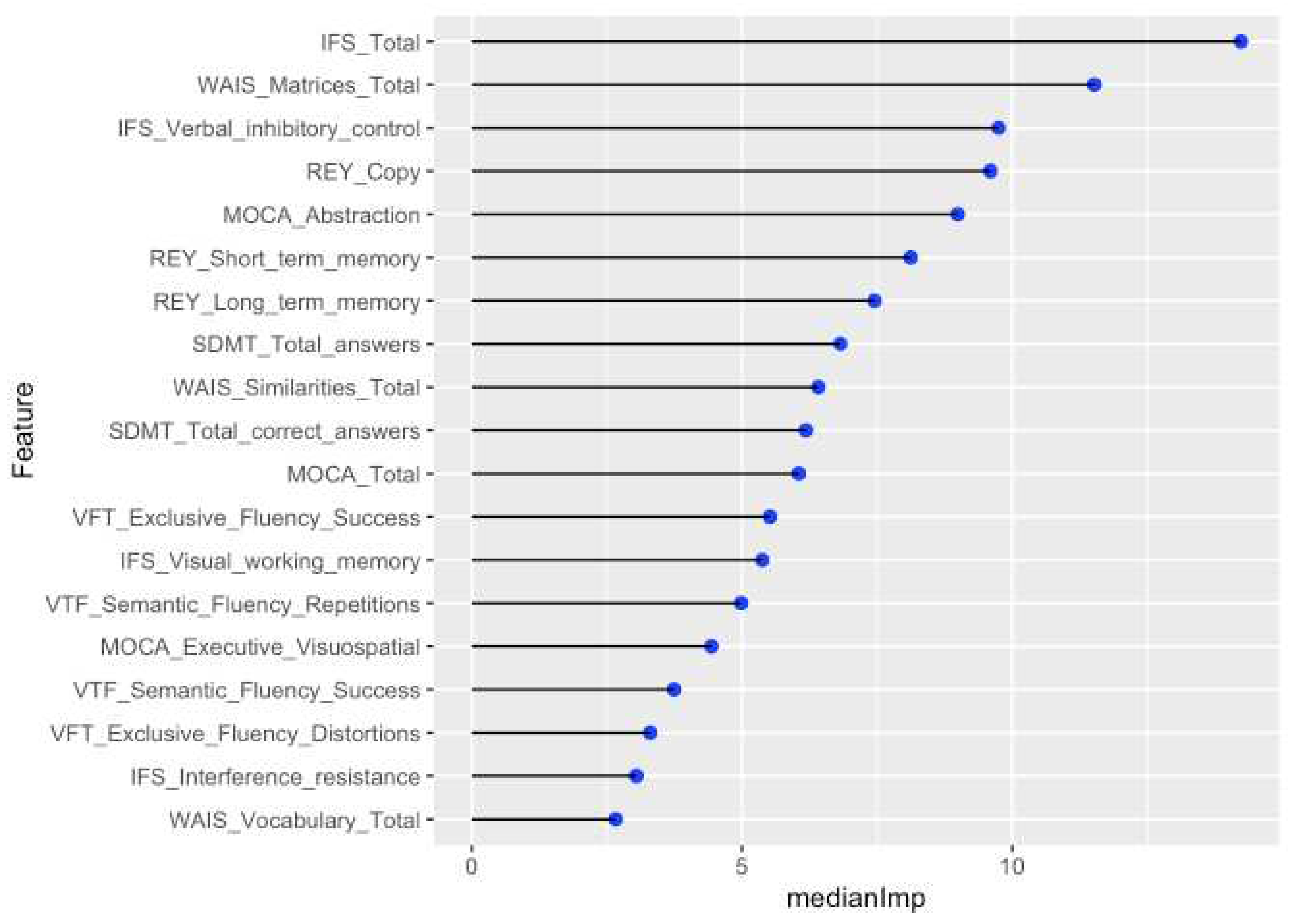 Preprints 86235 g003