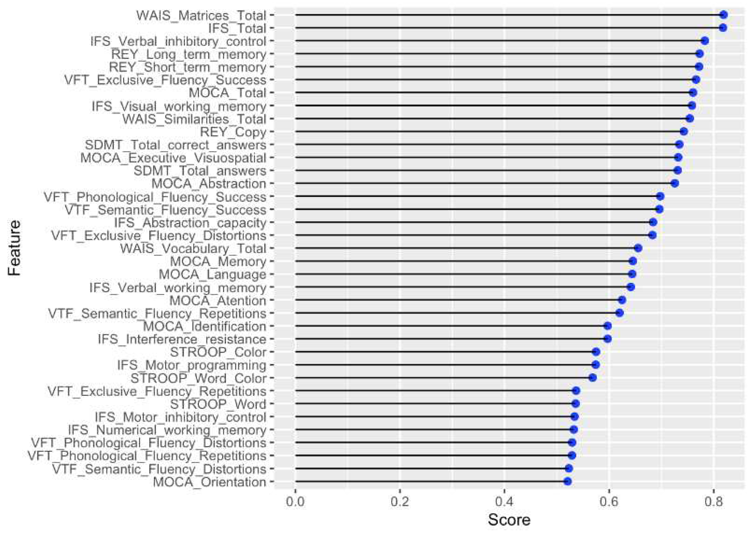 Preprints 86235 g004