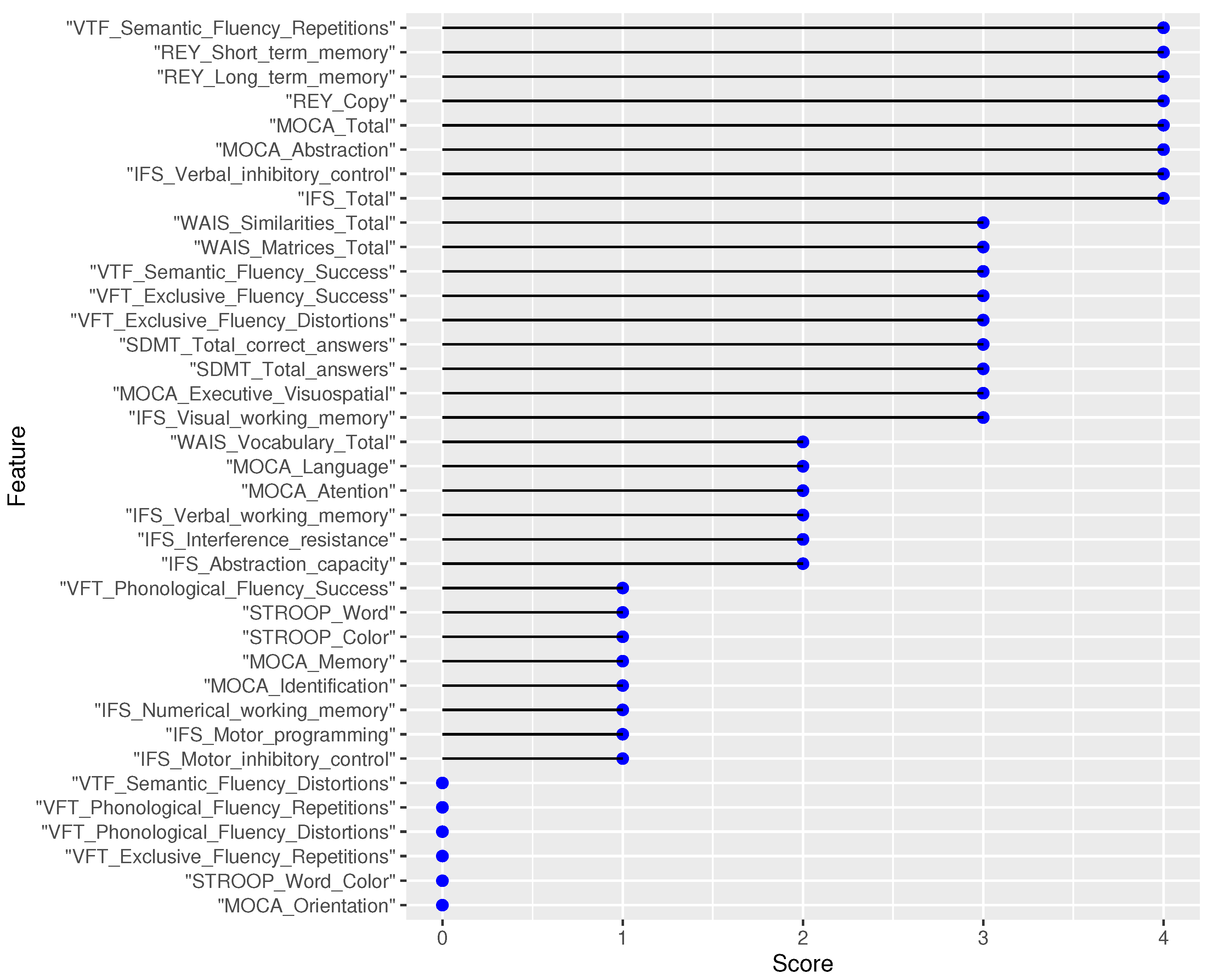 Preprints 86235 g005