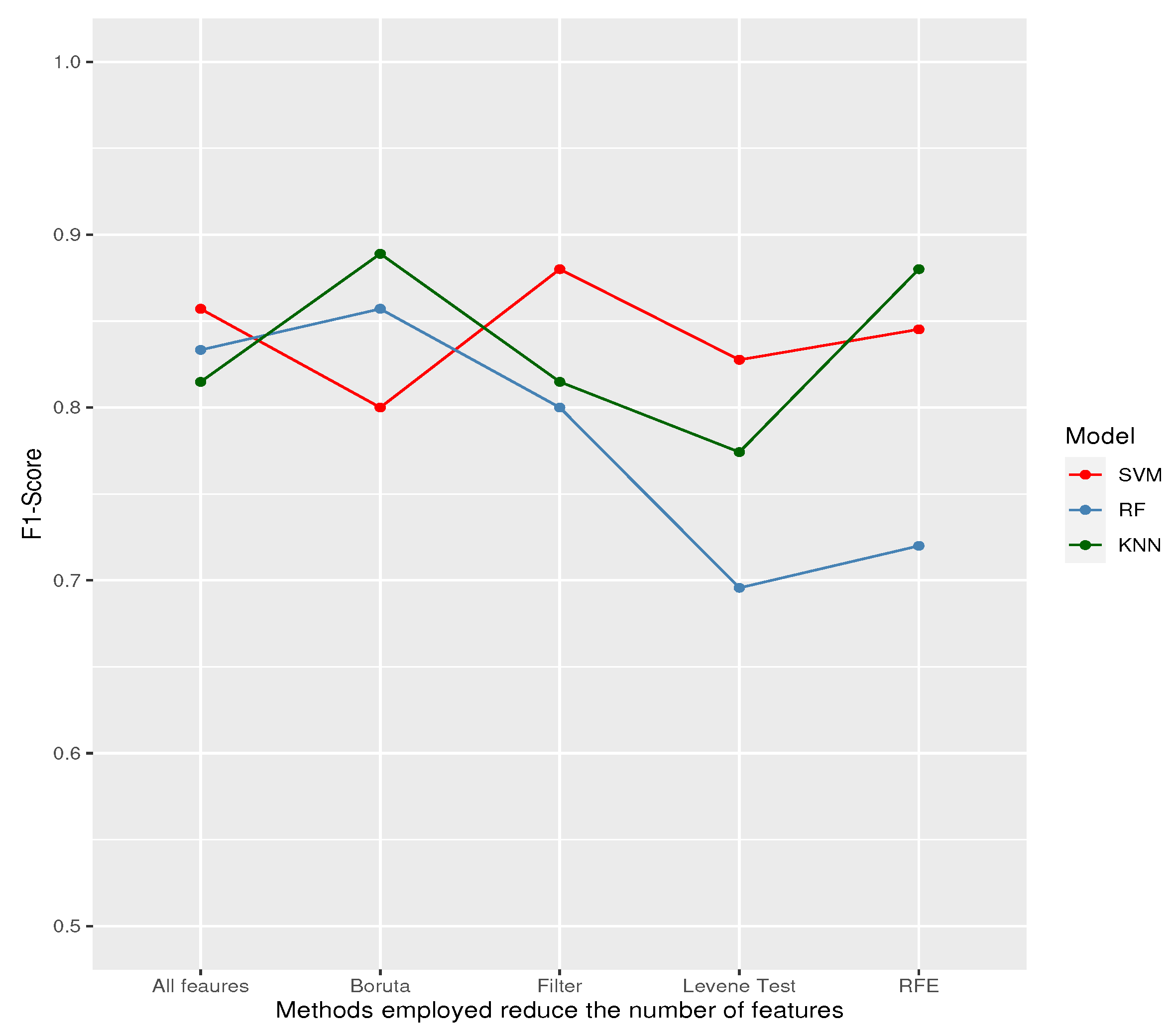 Preprints 86235 g006