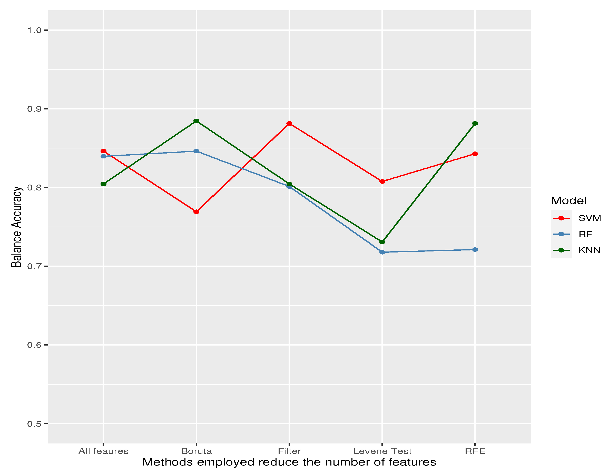 Preprints 86235 g007