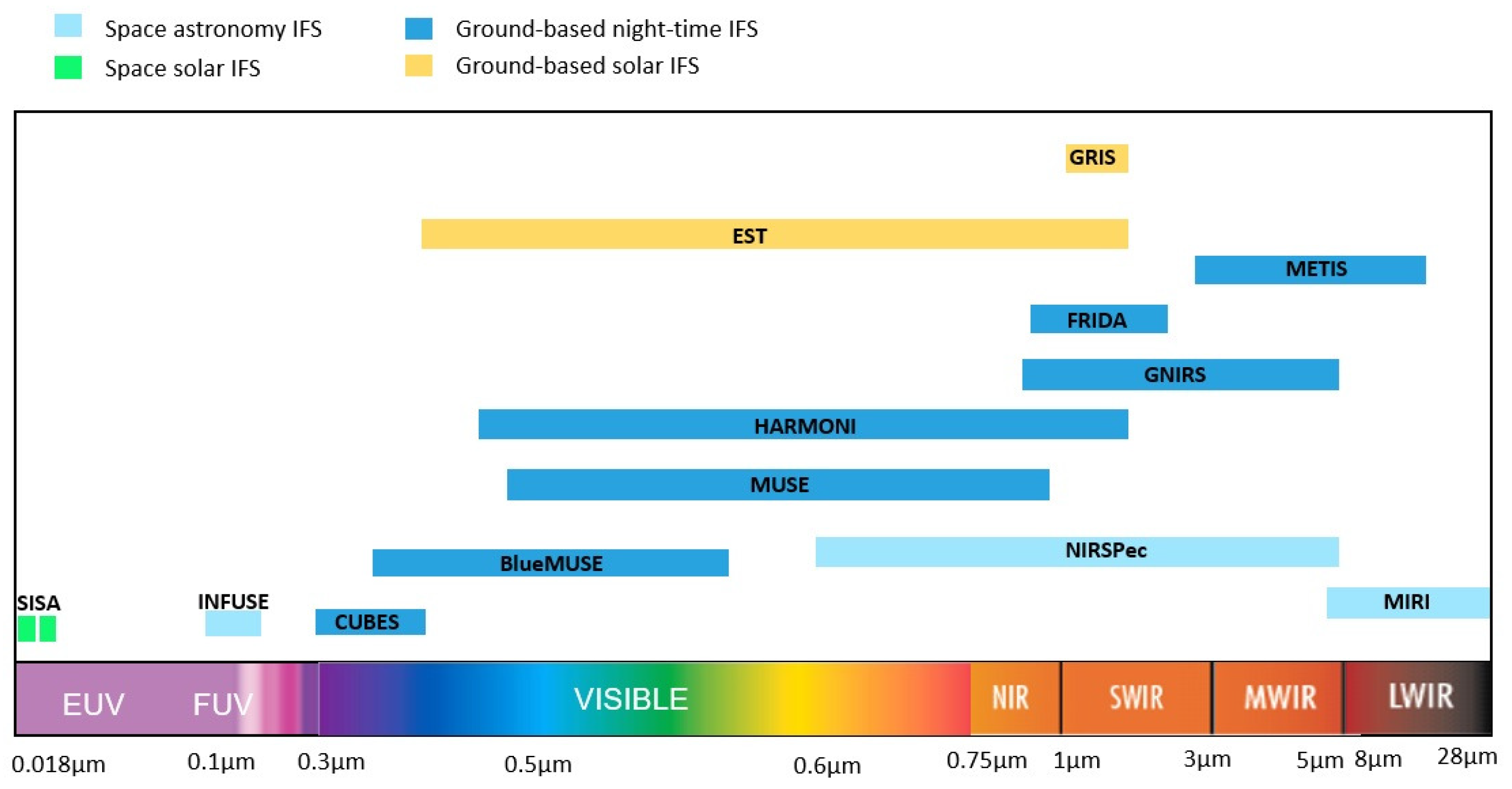 Preprints 91673 g003