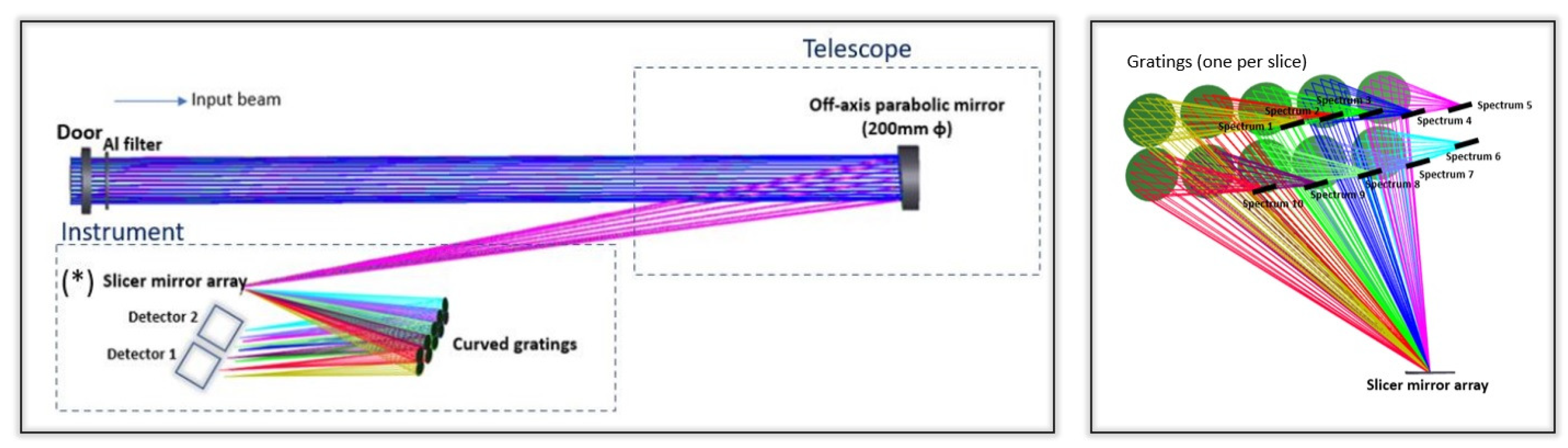 Preprints 91673 g004