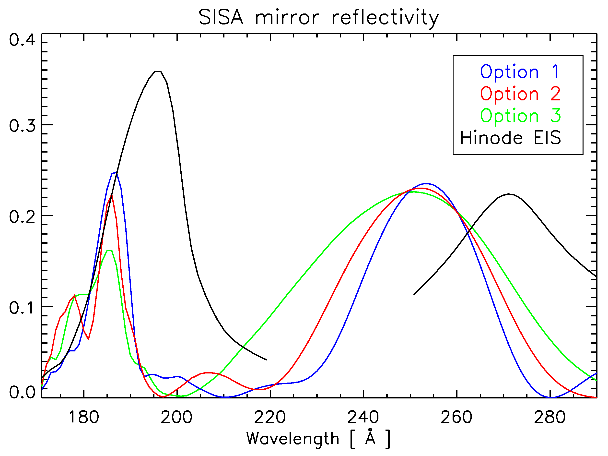 Preprints 91673 g005