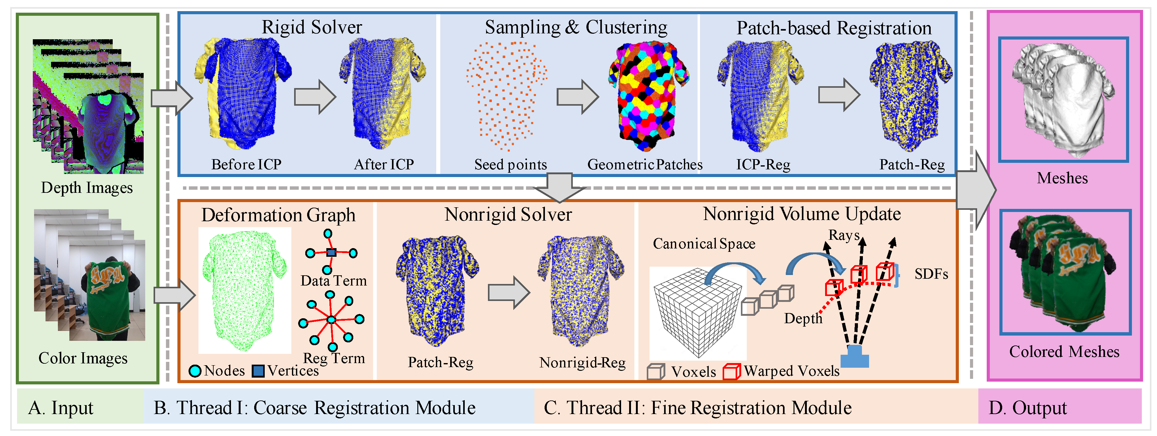 Preprints 102293 g002