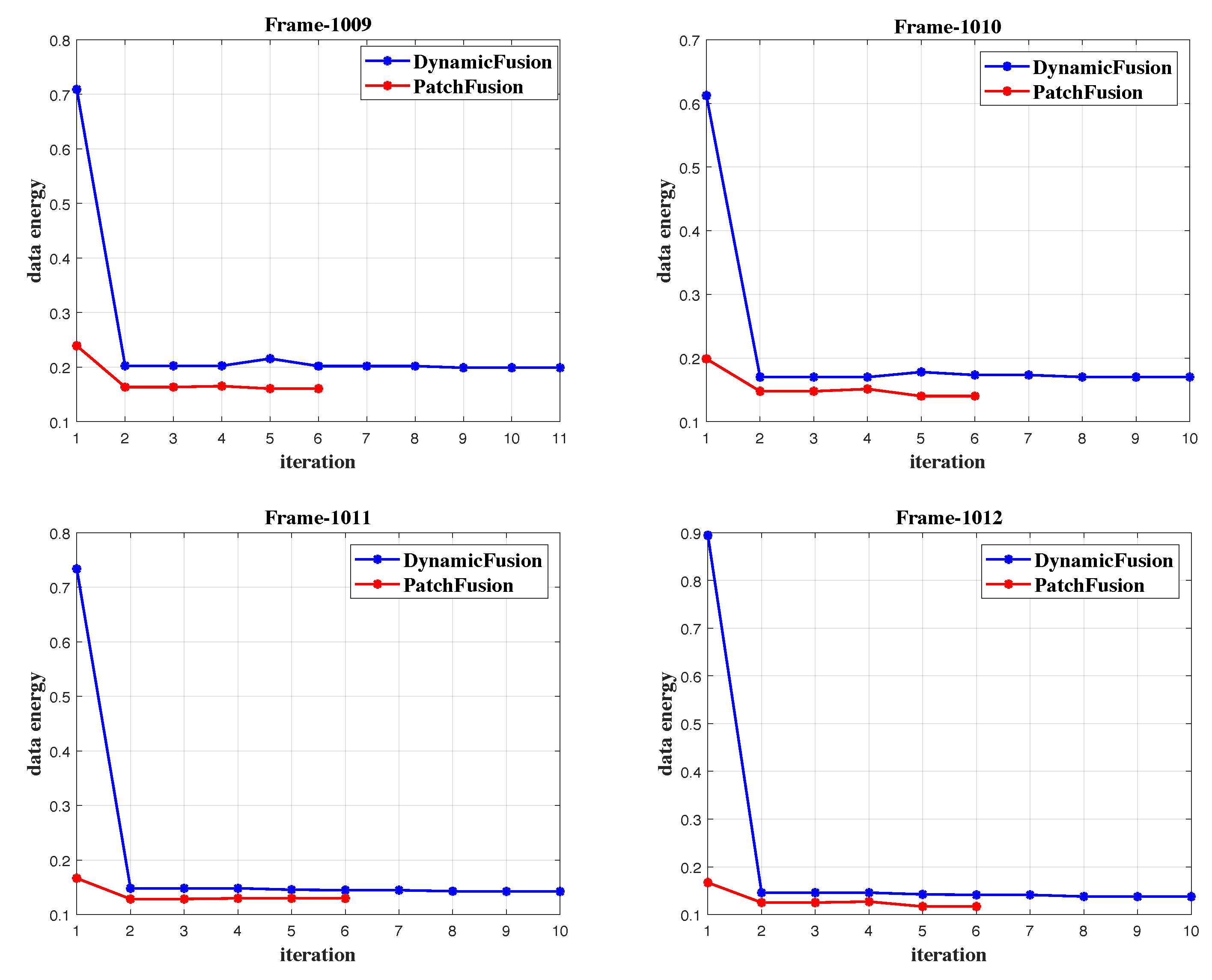 Preprints 102293 g008