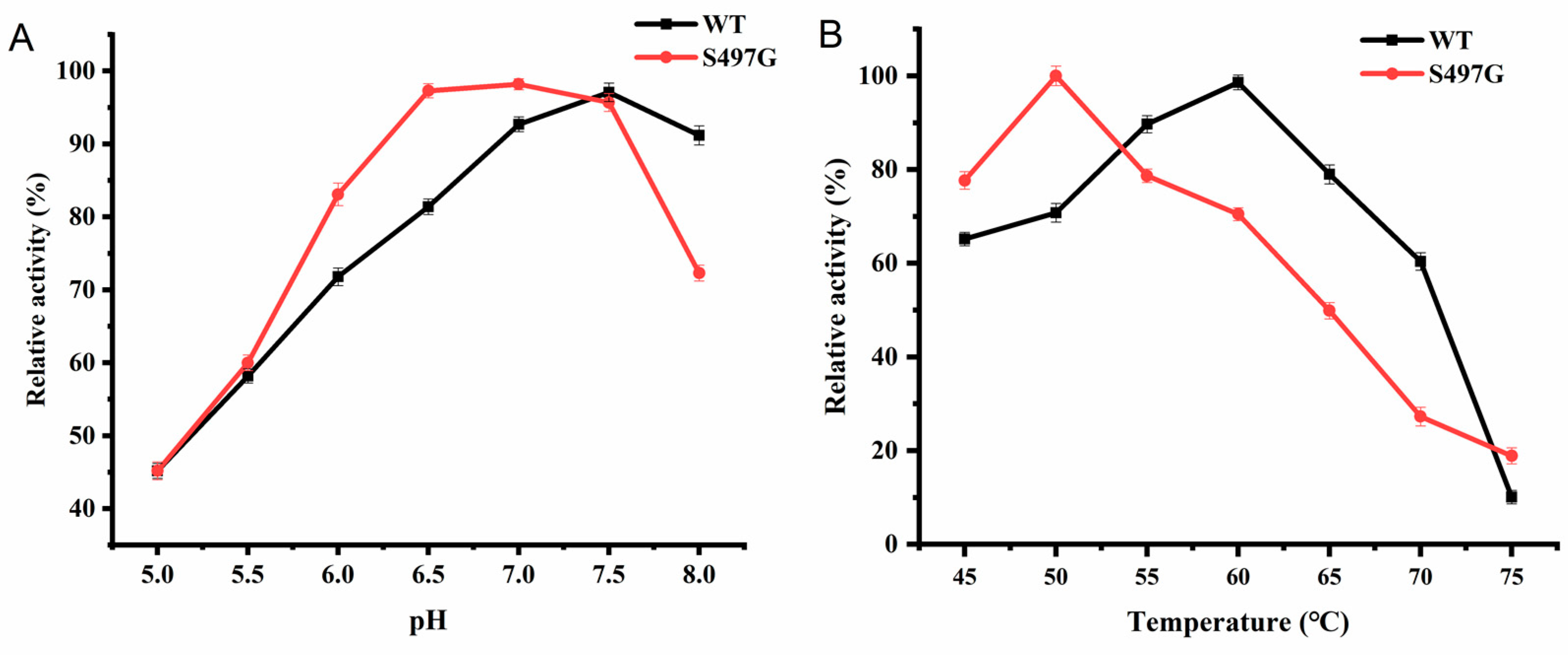 Preprints 82774 g002