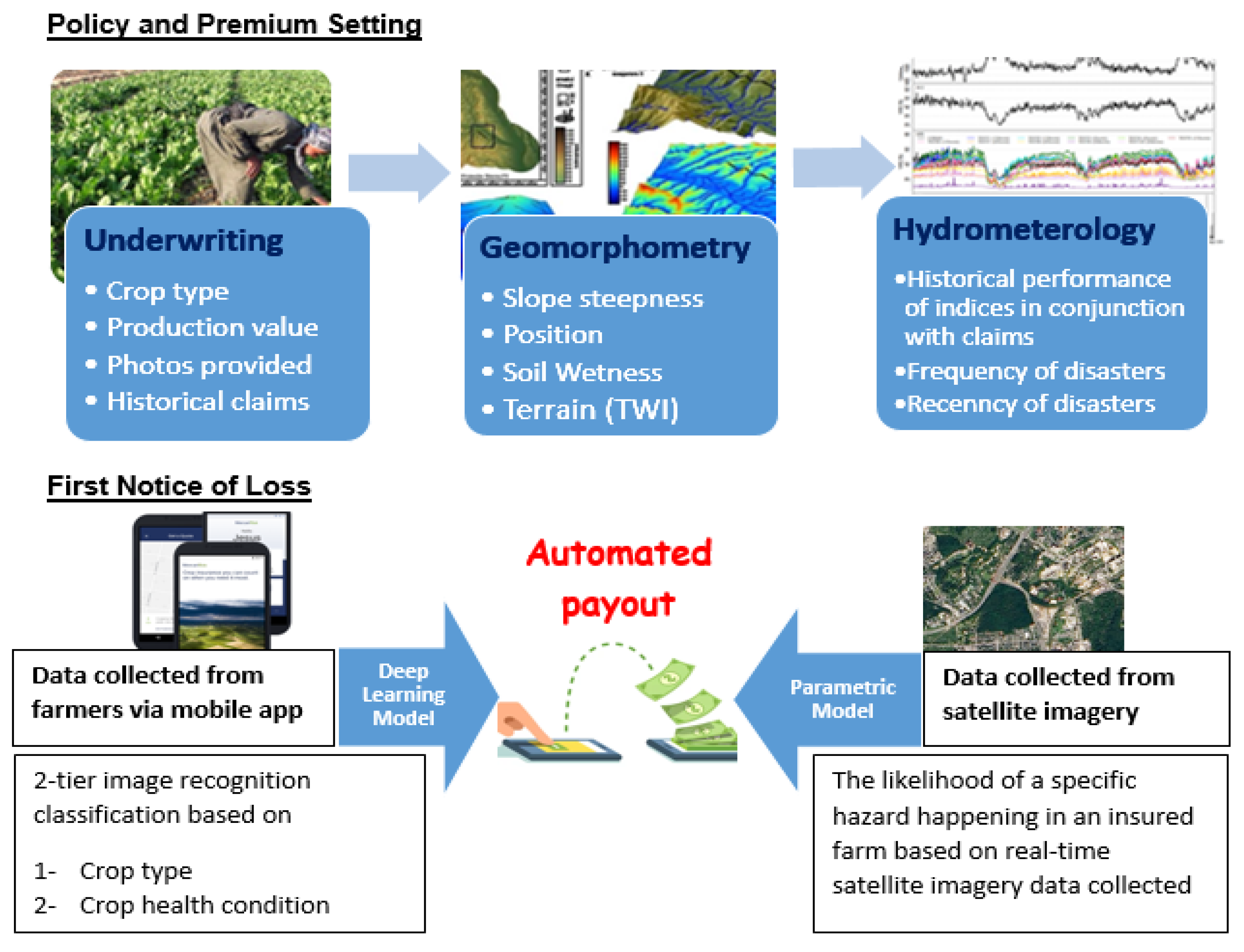 Preprints 104594 g001