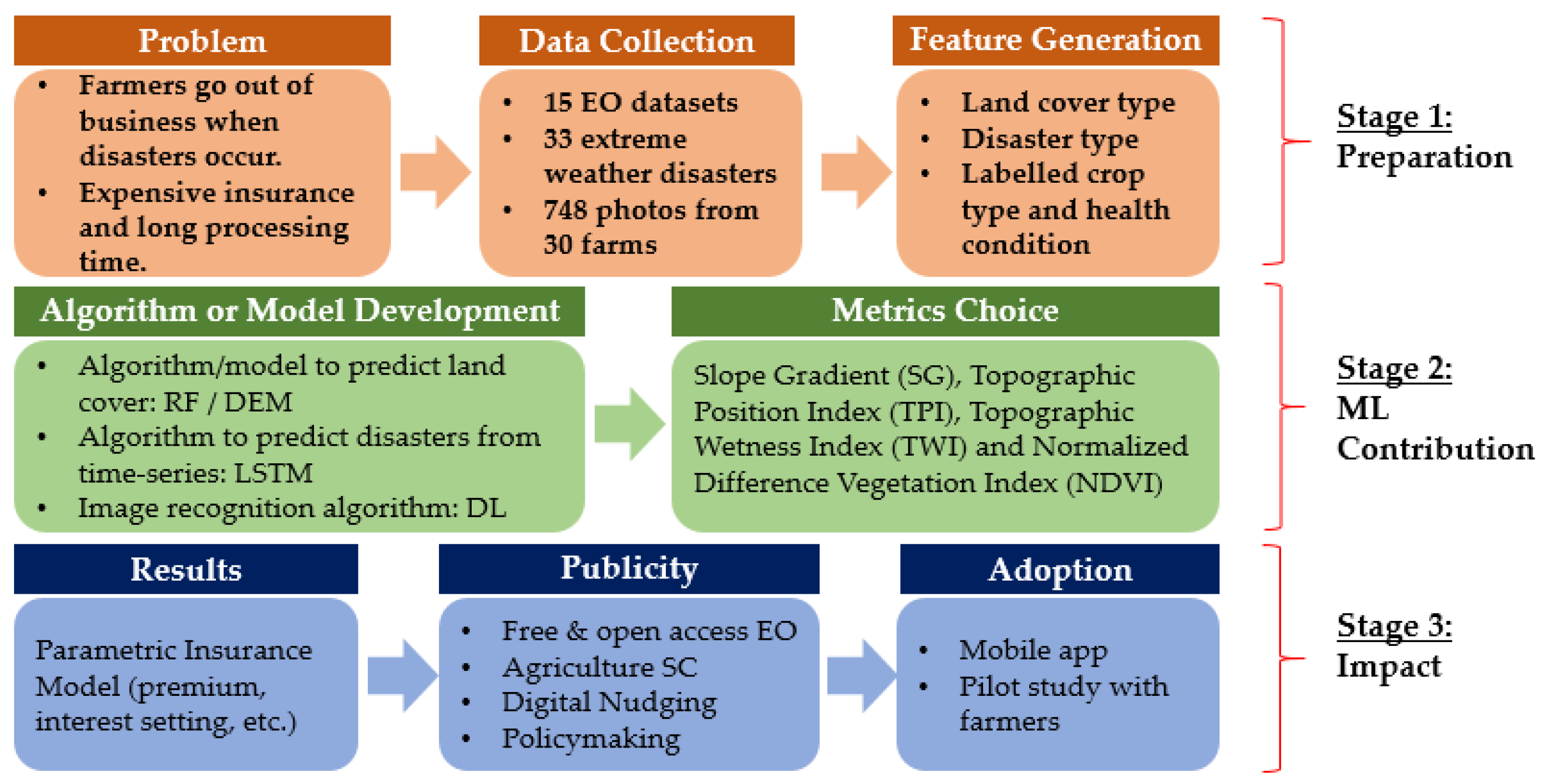 Preprints 104594 g005