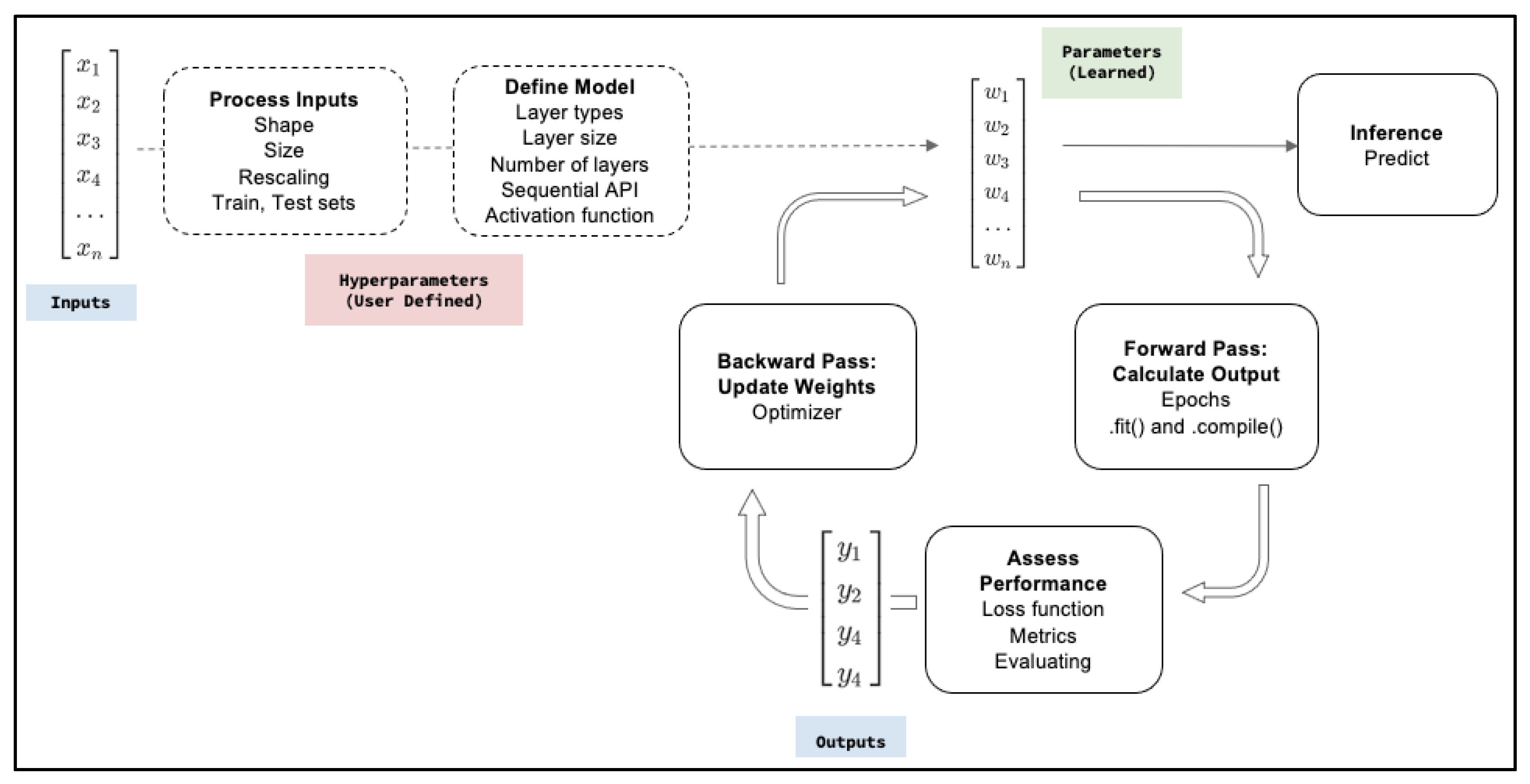 Preprints 104594 g008