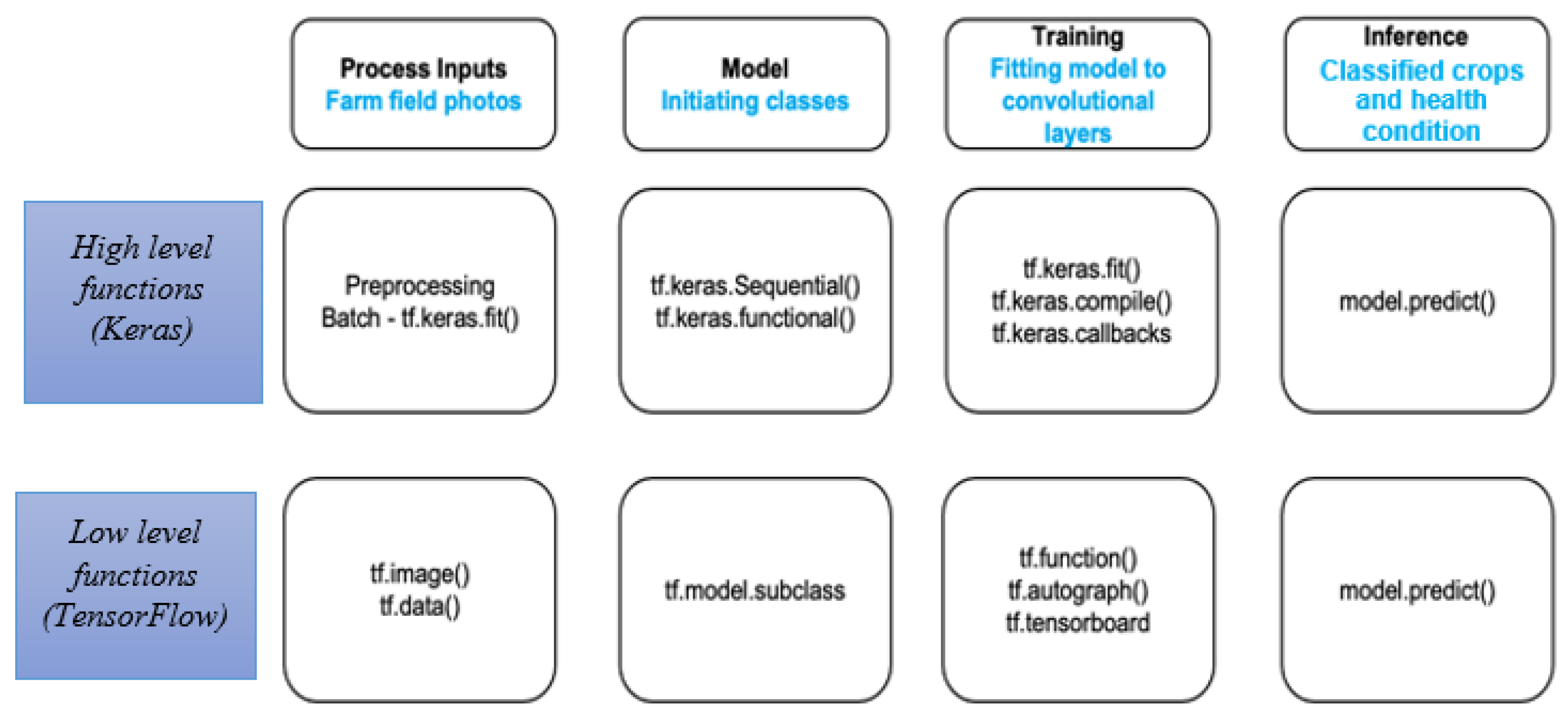 Preprints 104594 g009