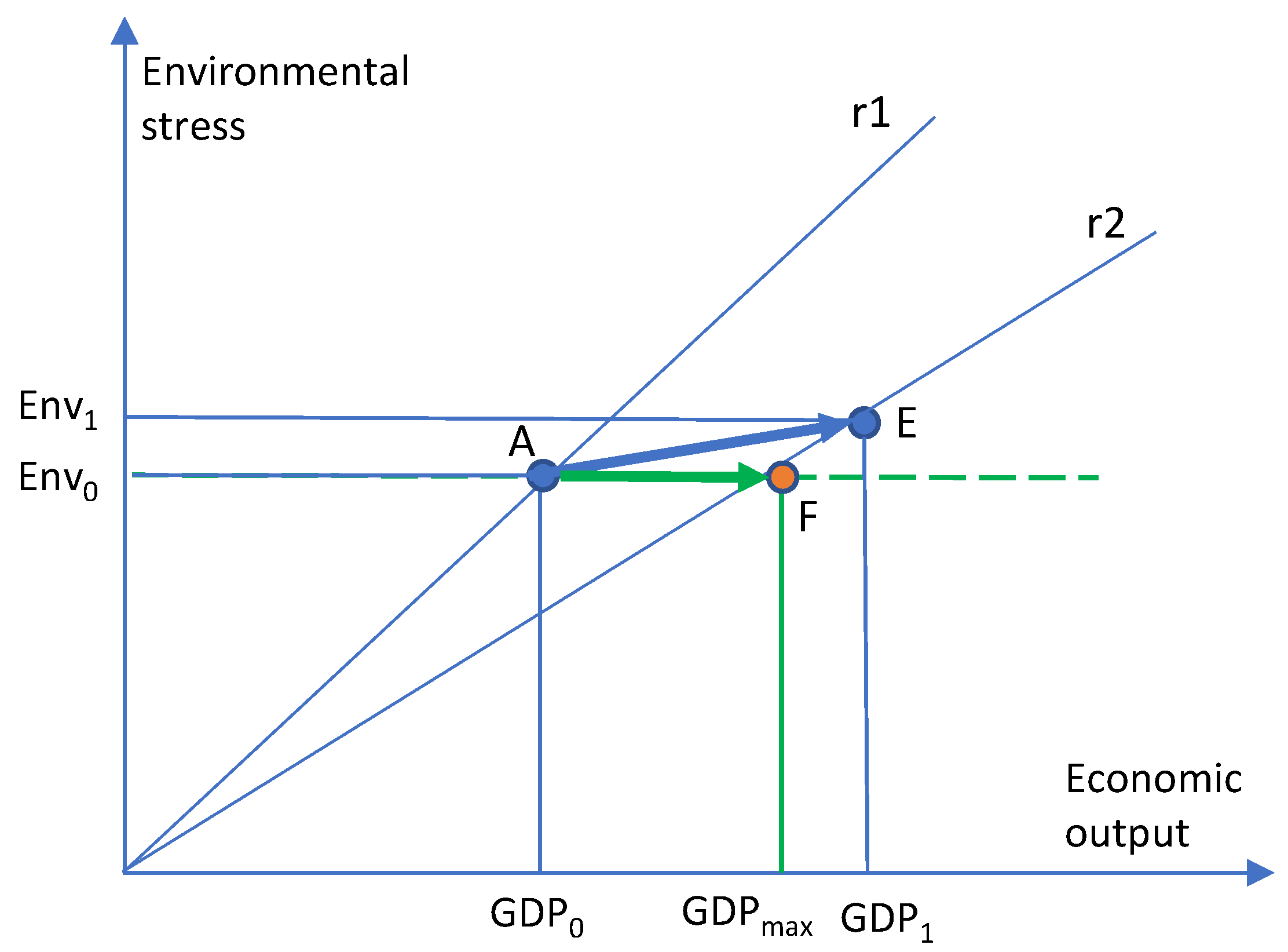 Preprints 103057 g002