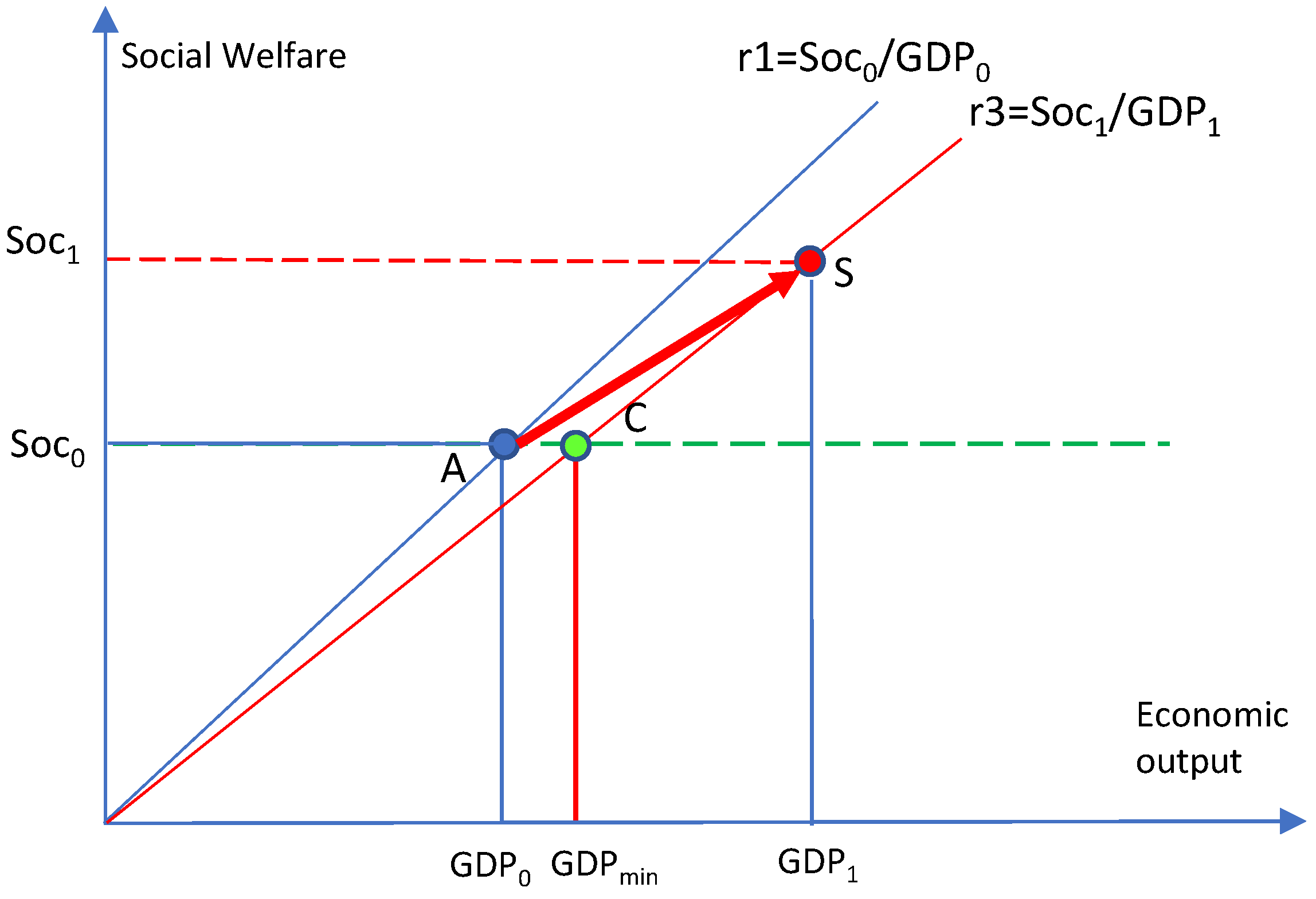 Preprints 103057 g003