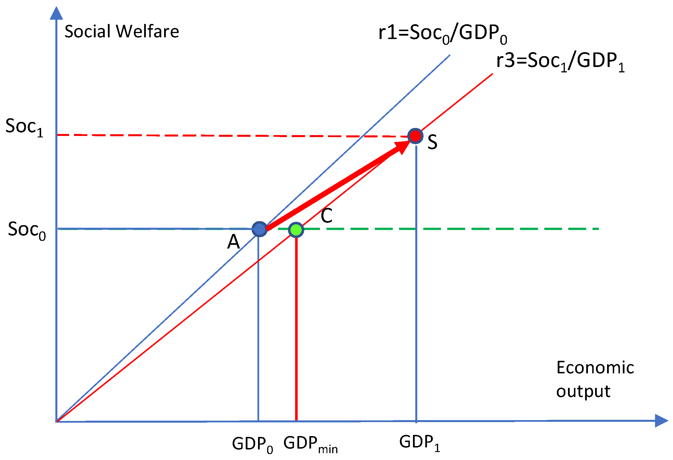 Preprints 103057 g006