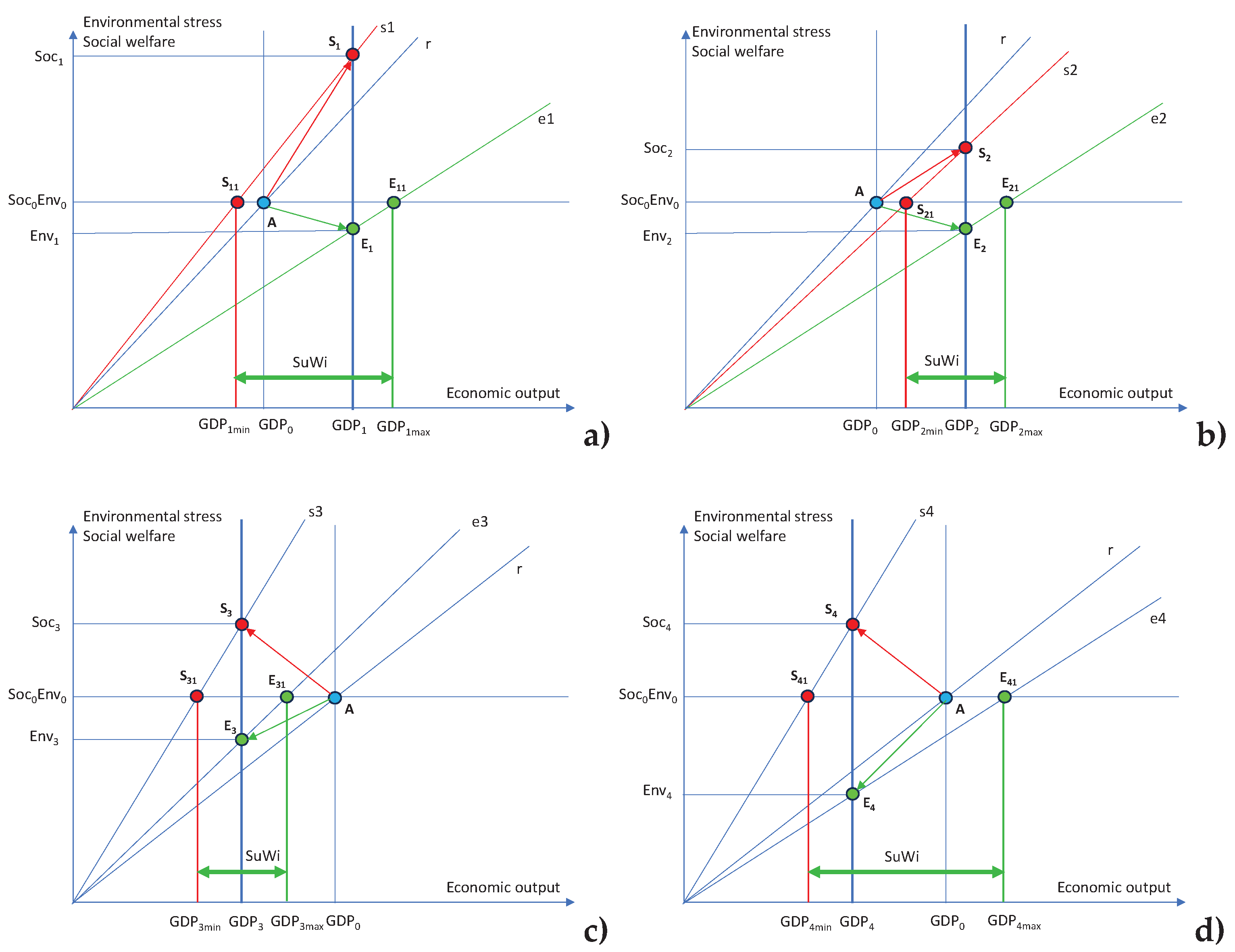 Preprints 103057 g011