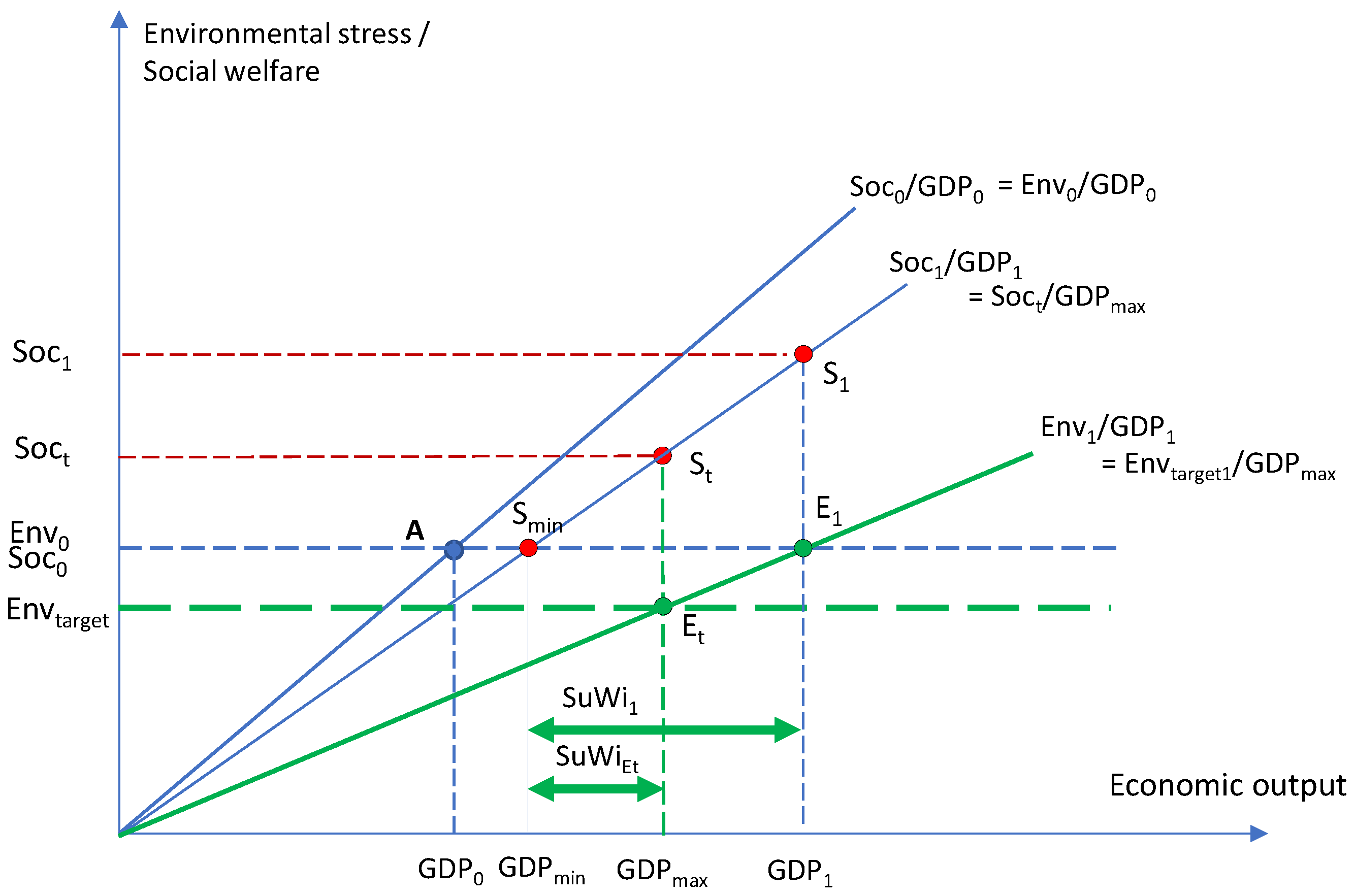 Preprints 103057 g012