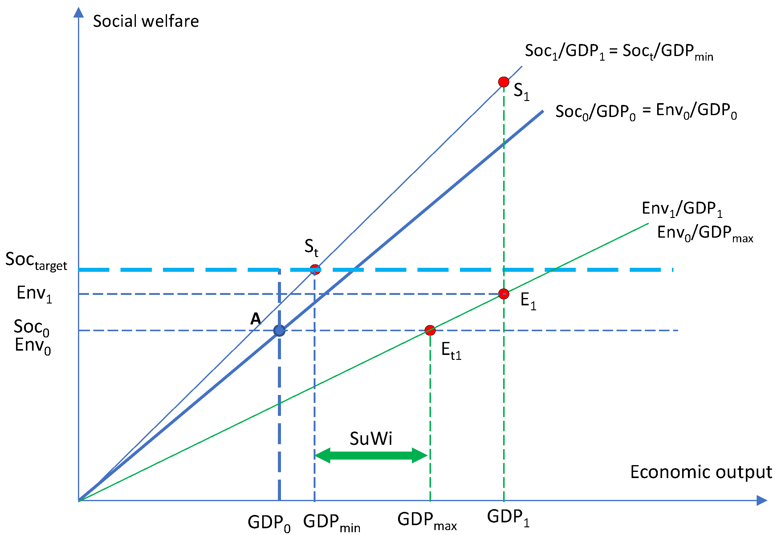 Preprints 103057 g014