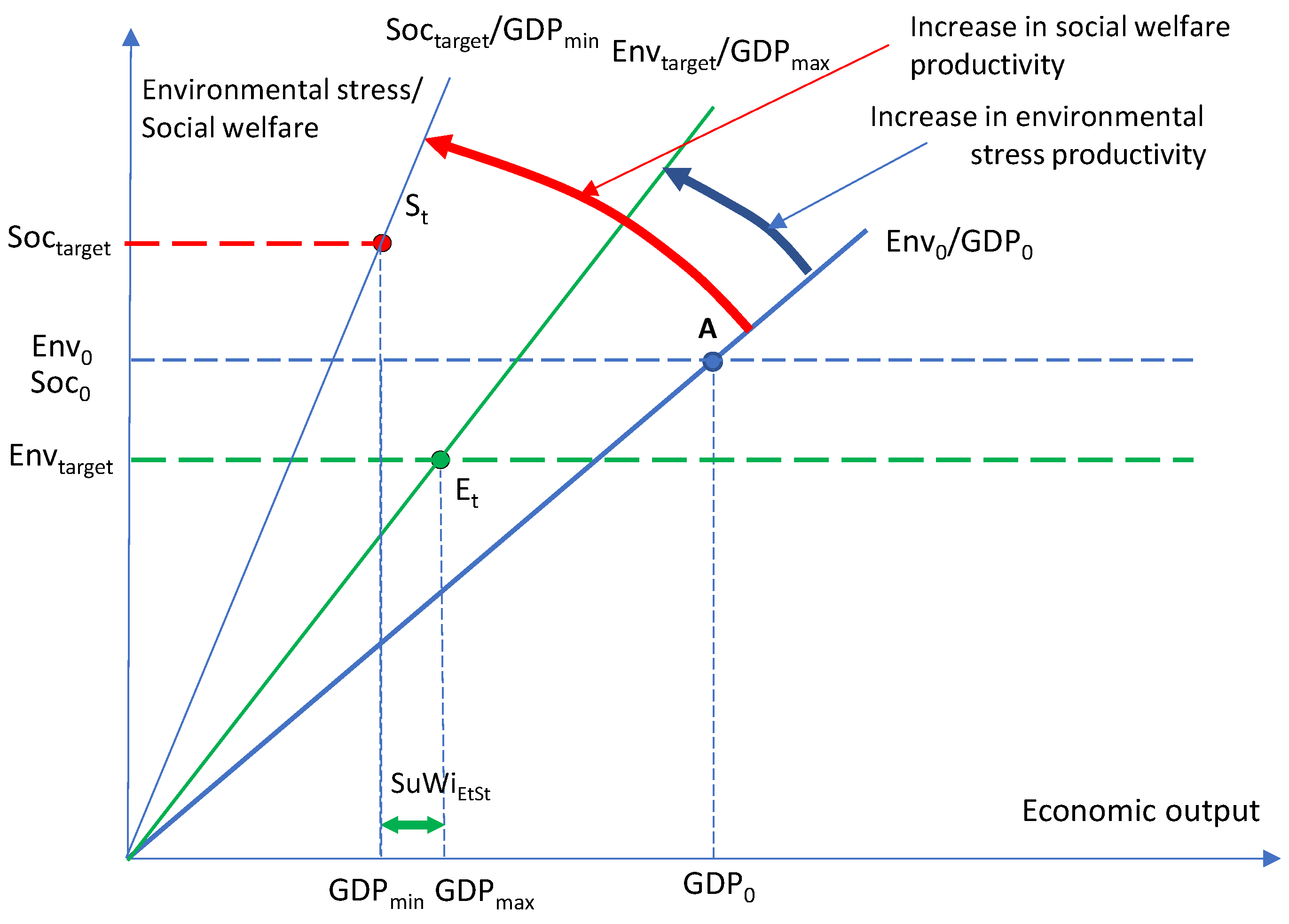 Preprints 103057 g016