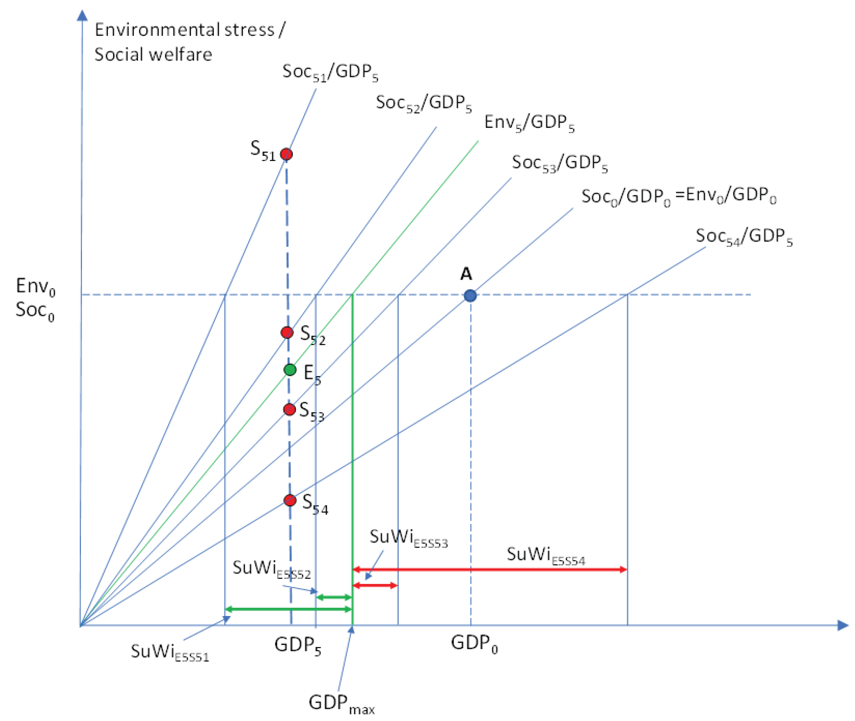 Preprints 103057 g0a5