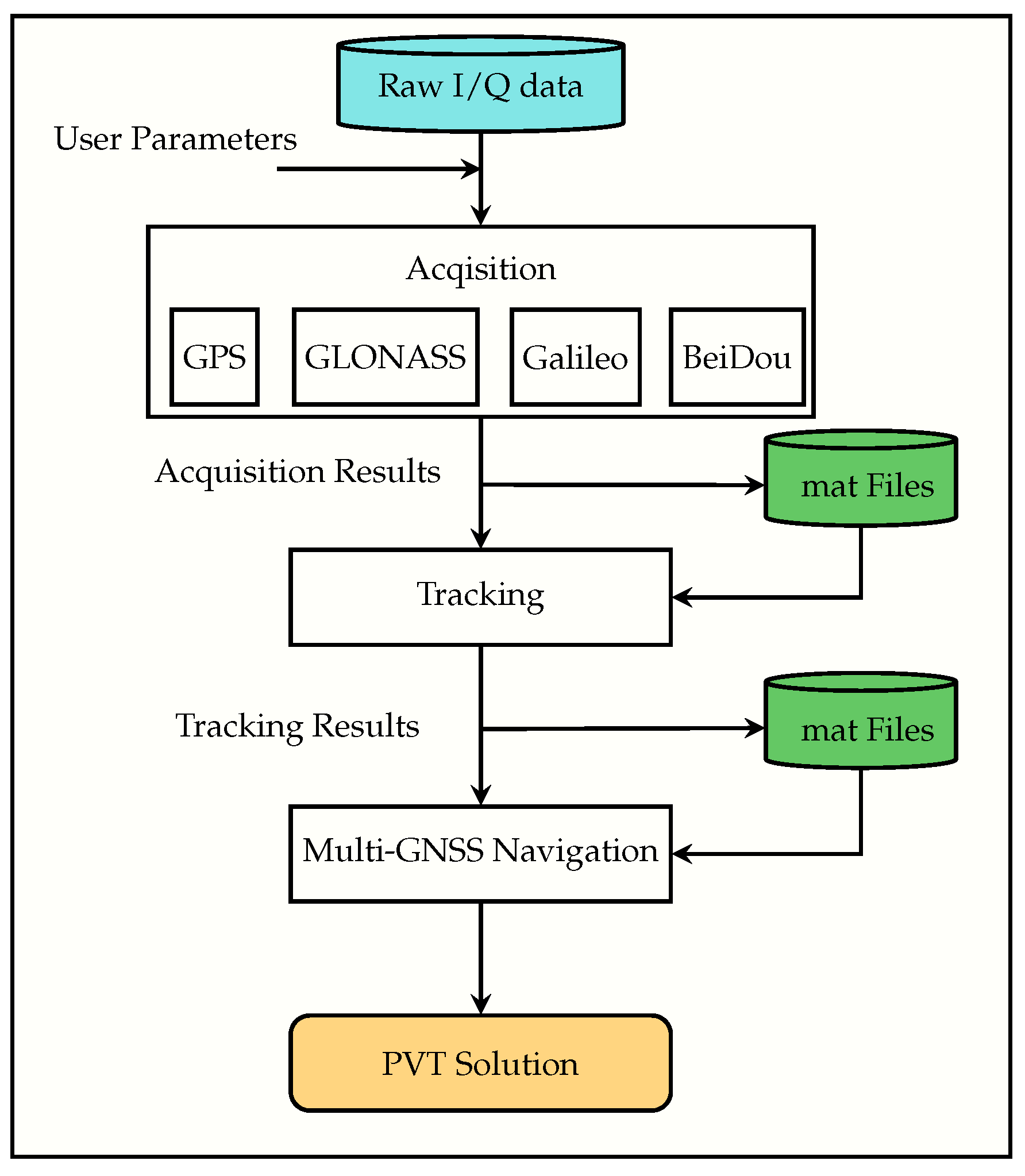 Preprints 105871 g001