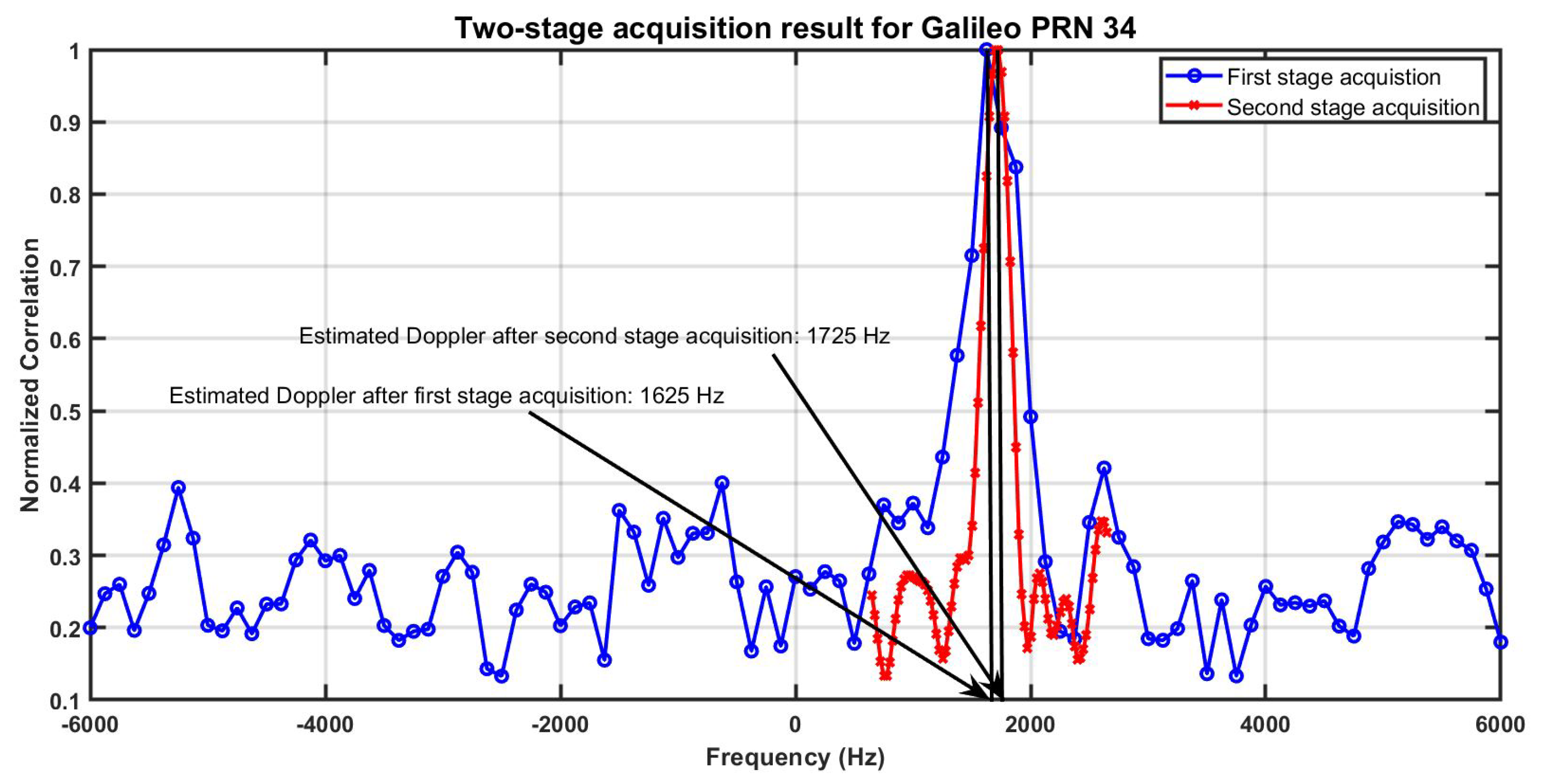 Preprints 105871 g004