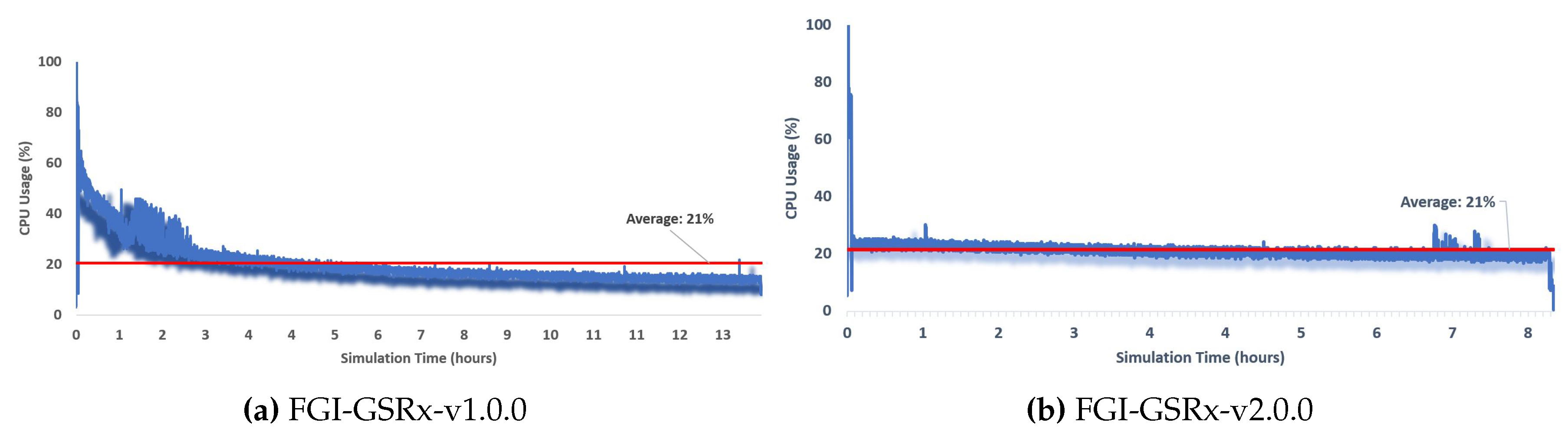 Preprints 105871 g006