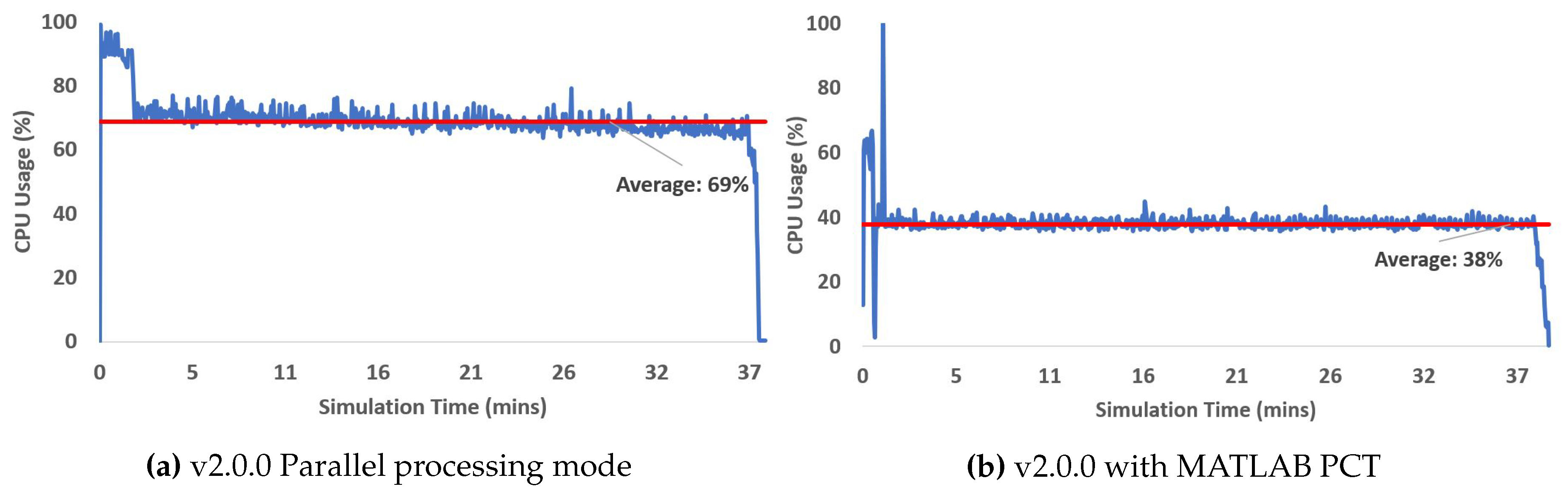 Preprints 105871 g007