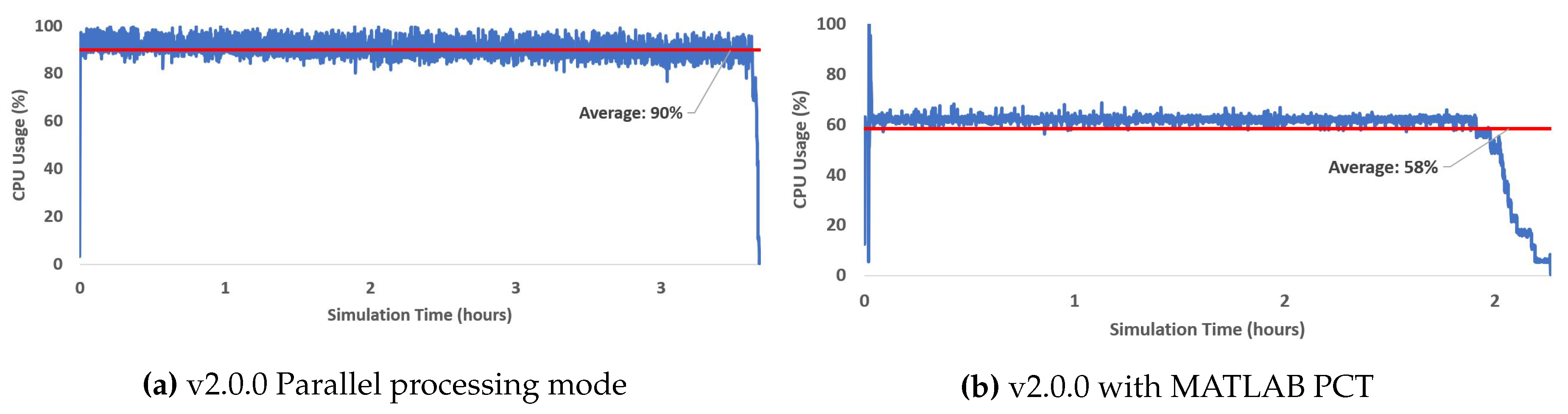 Preprints 105871 g008