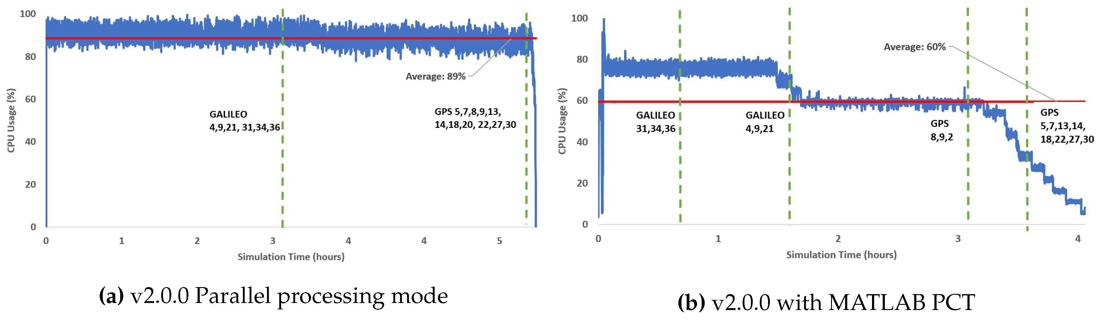 Preprints 105871 g009