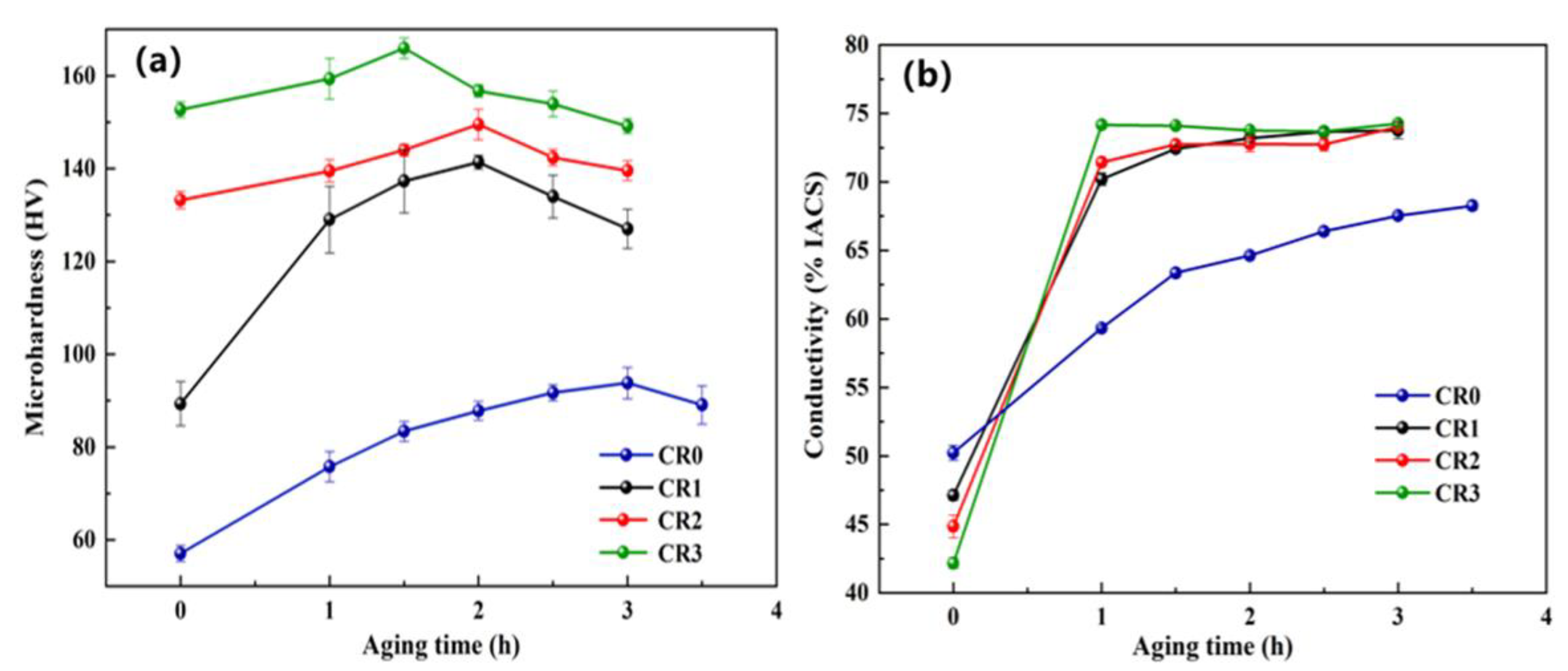 Preprints 70904 g003