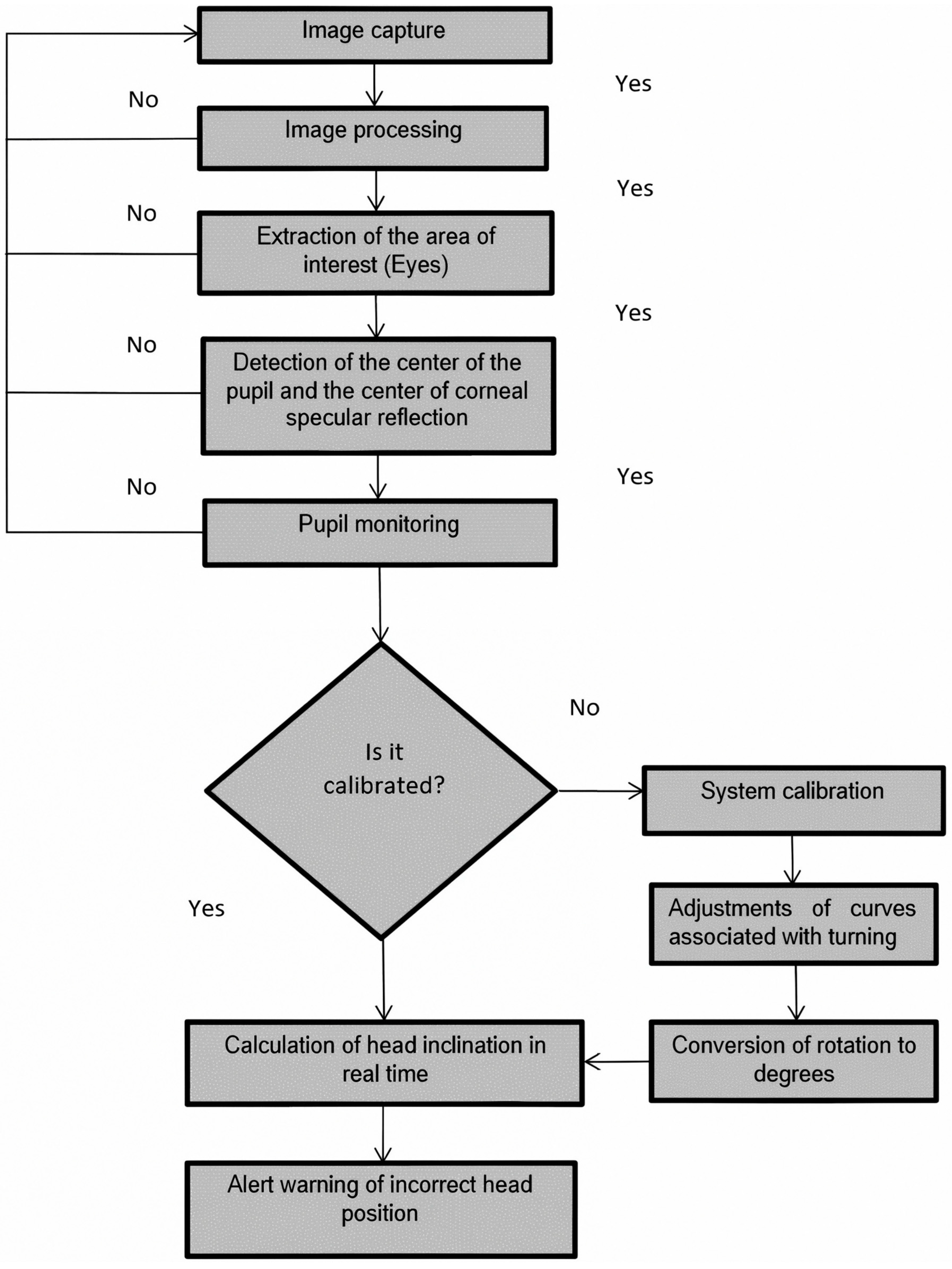 Preprints 105218 g001