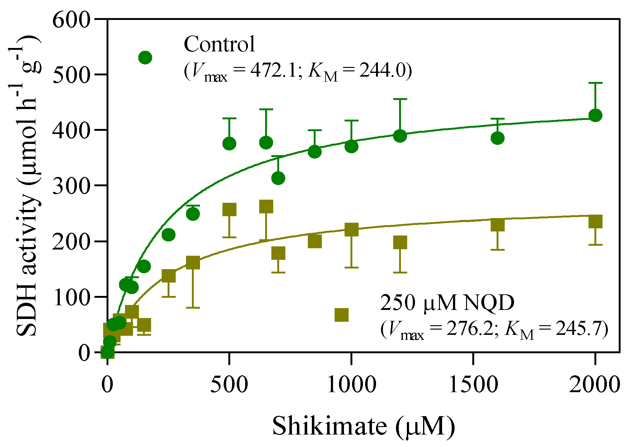 Preprints 101618 g003