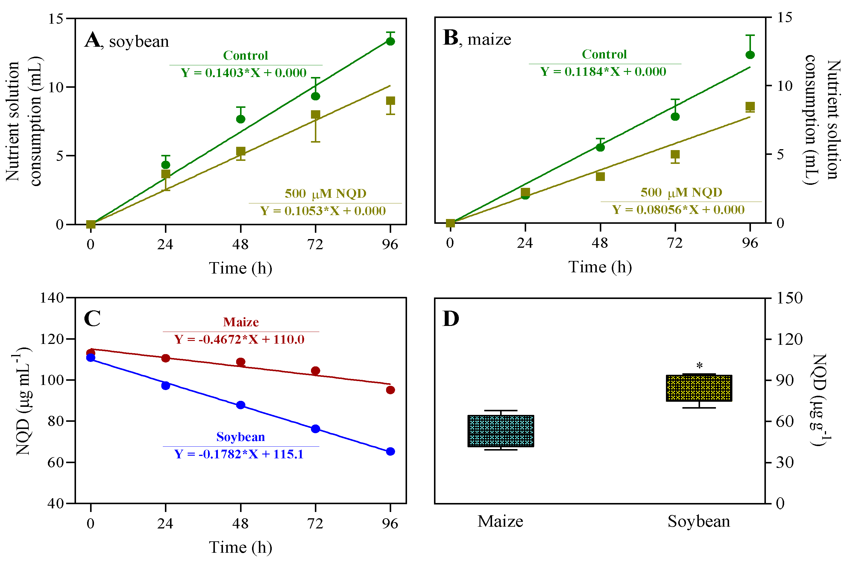 Preprints 101618 g005