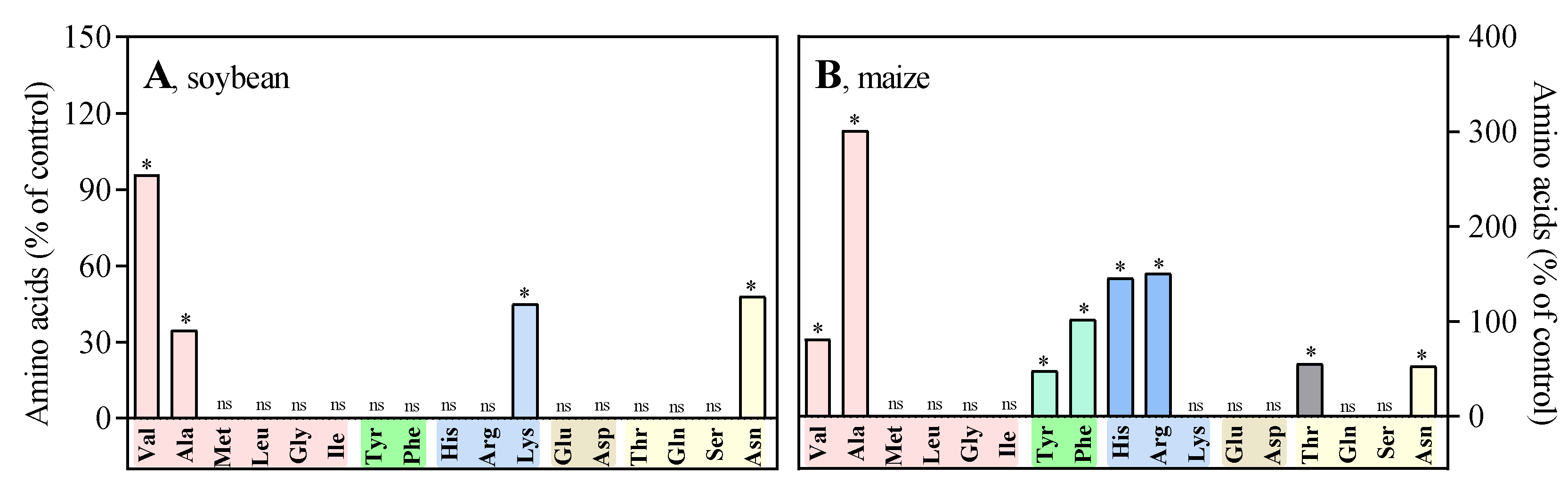 Preprints 101618 g006