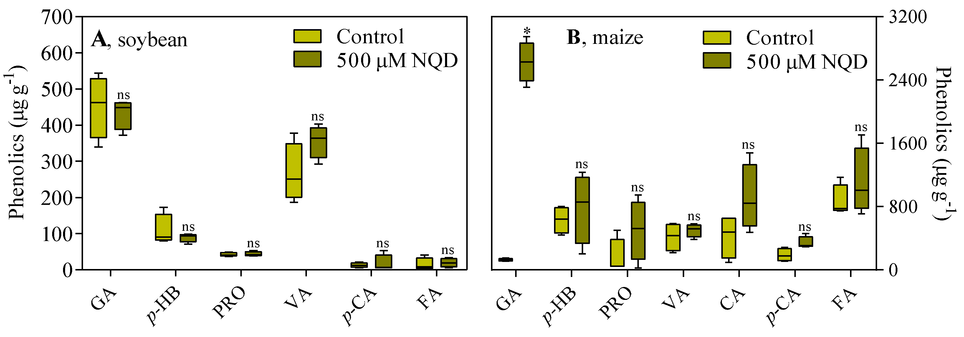 Preprints 101618 g007