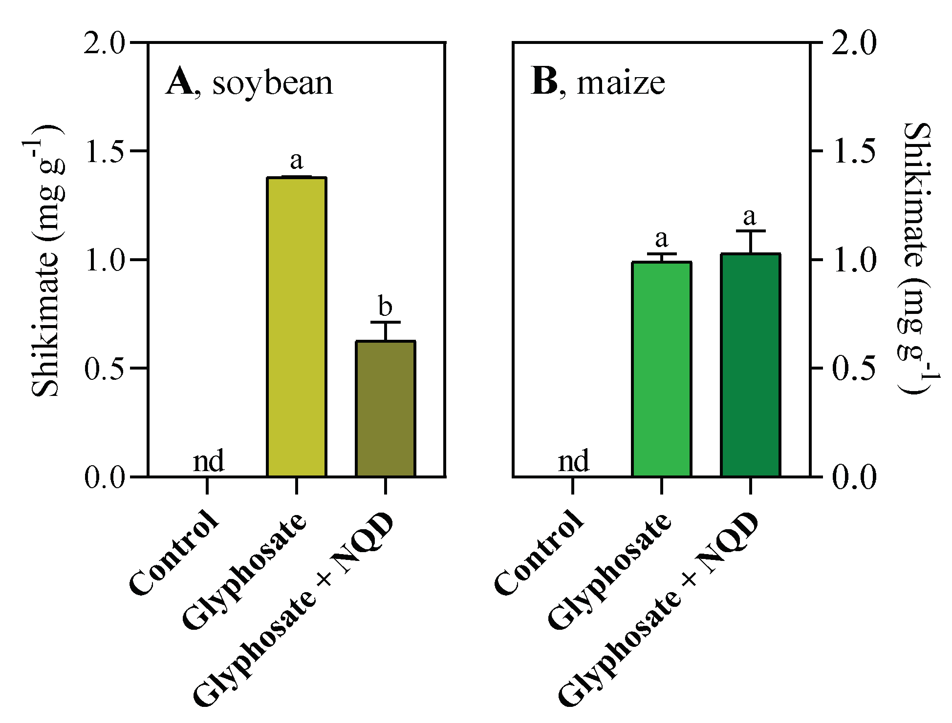 Preprints 101618 g008