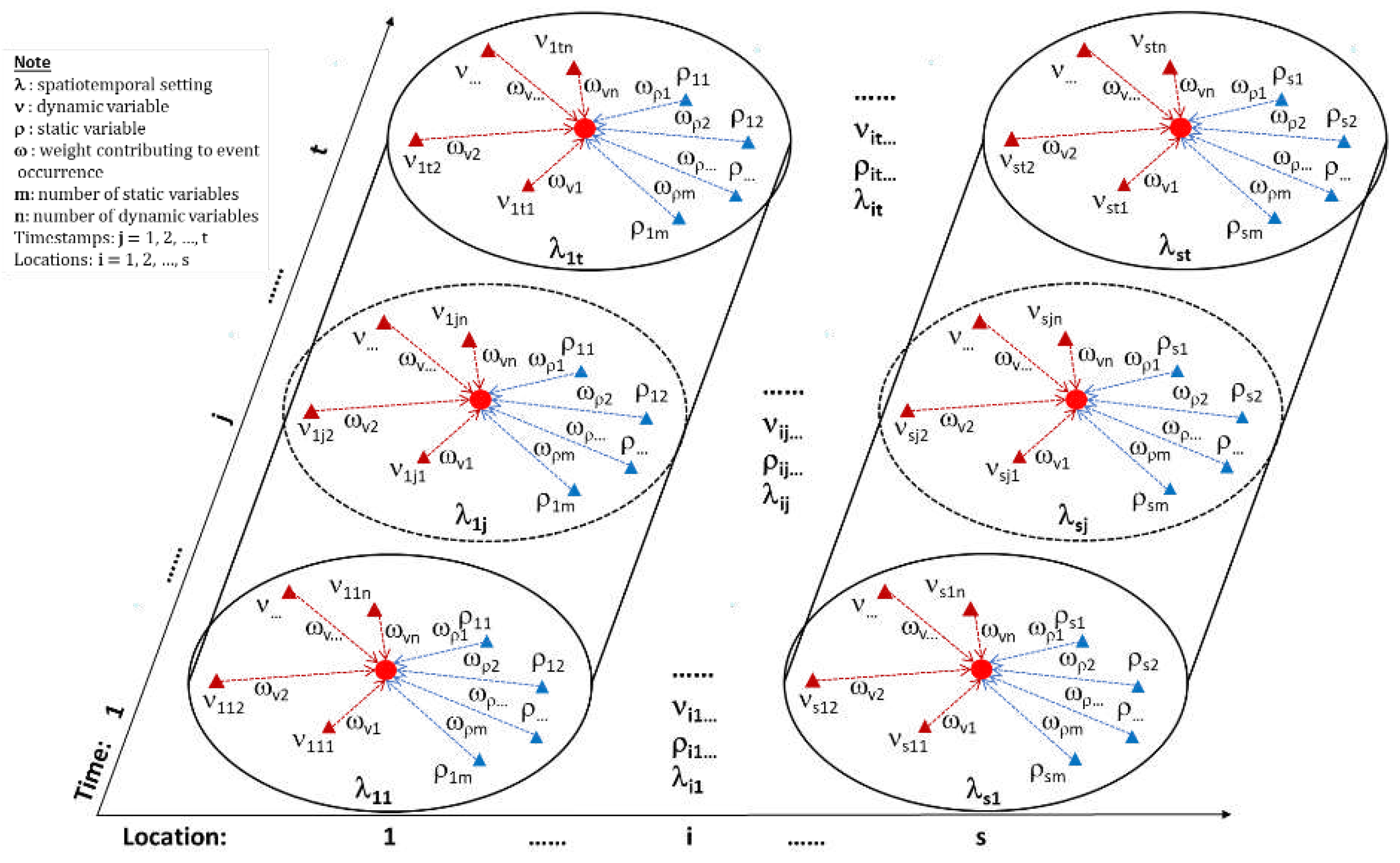 Preprints 70028 g002