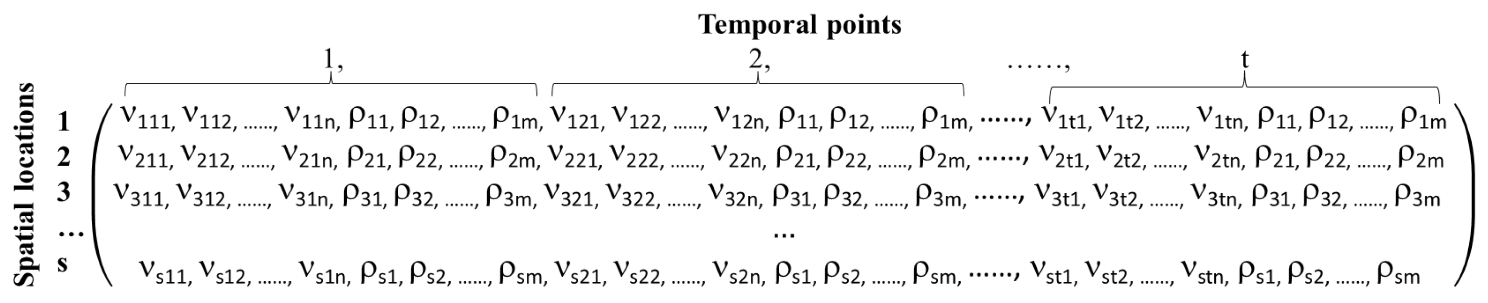 Preprints 70028 g004