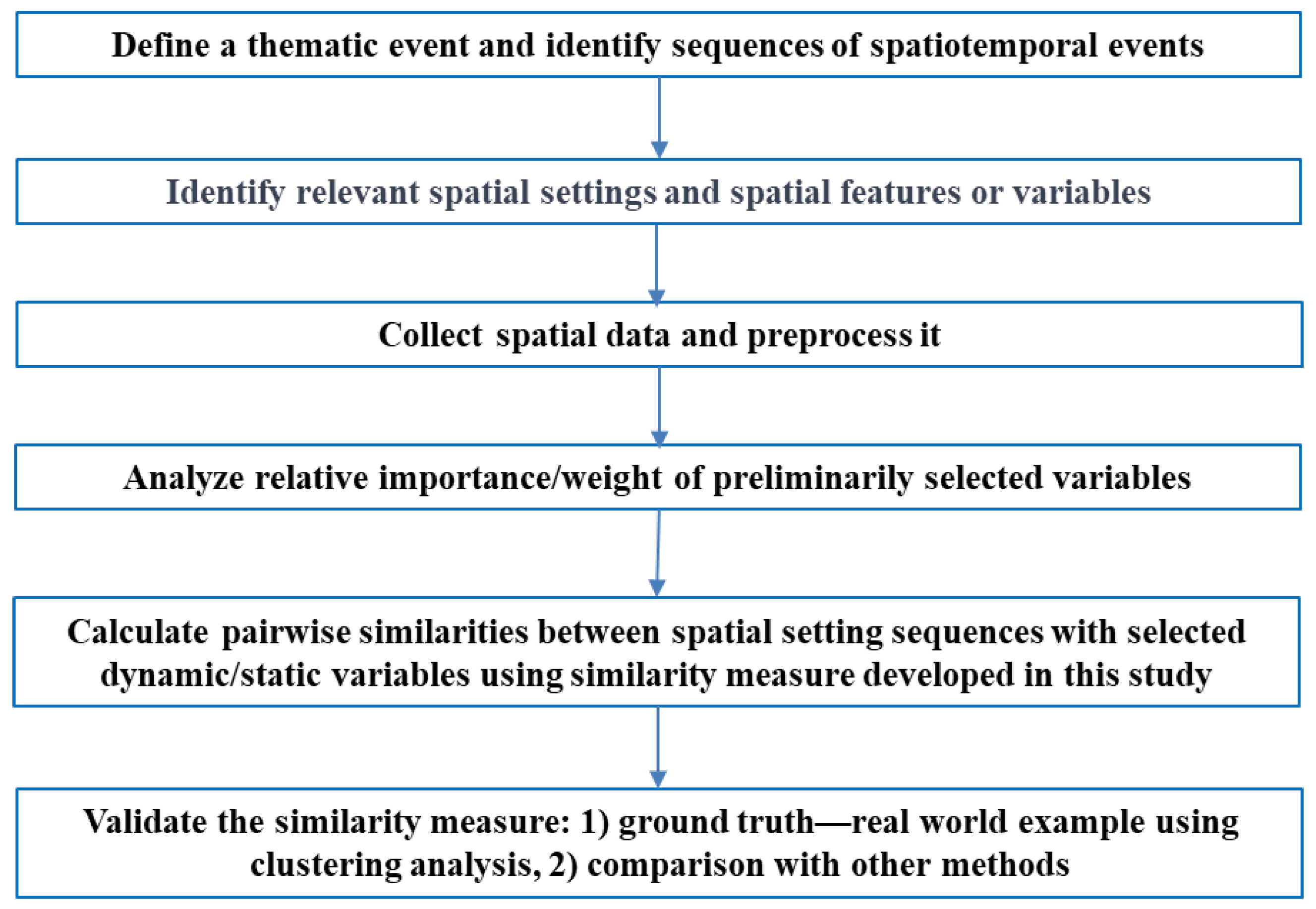 Preprints 70028 g005