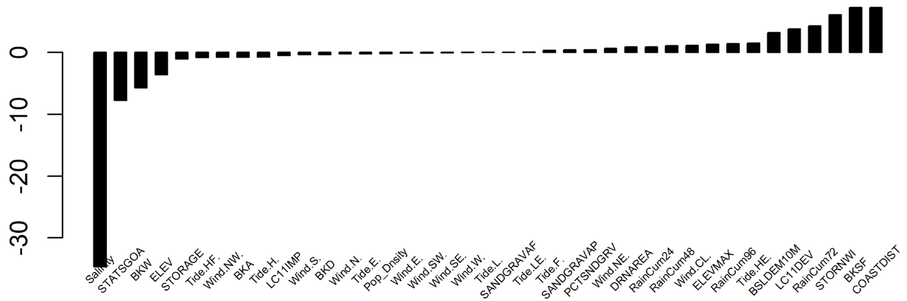 Preprints 70028 g007