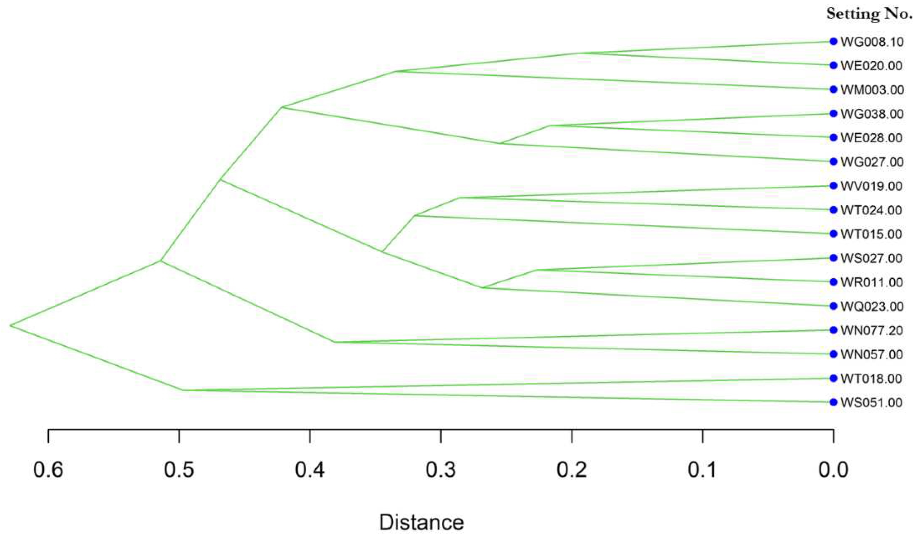 Preprints 70028 g009