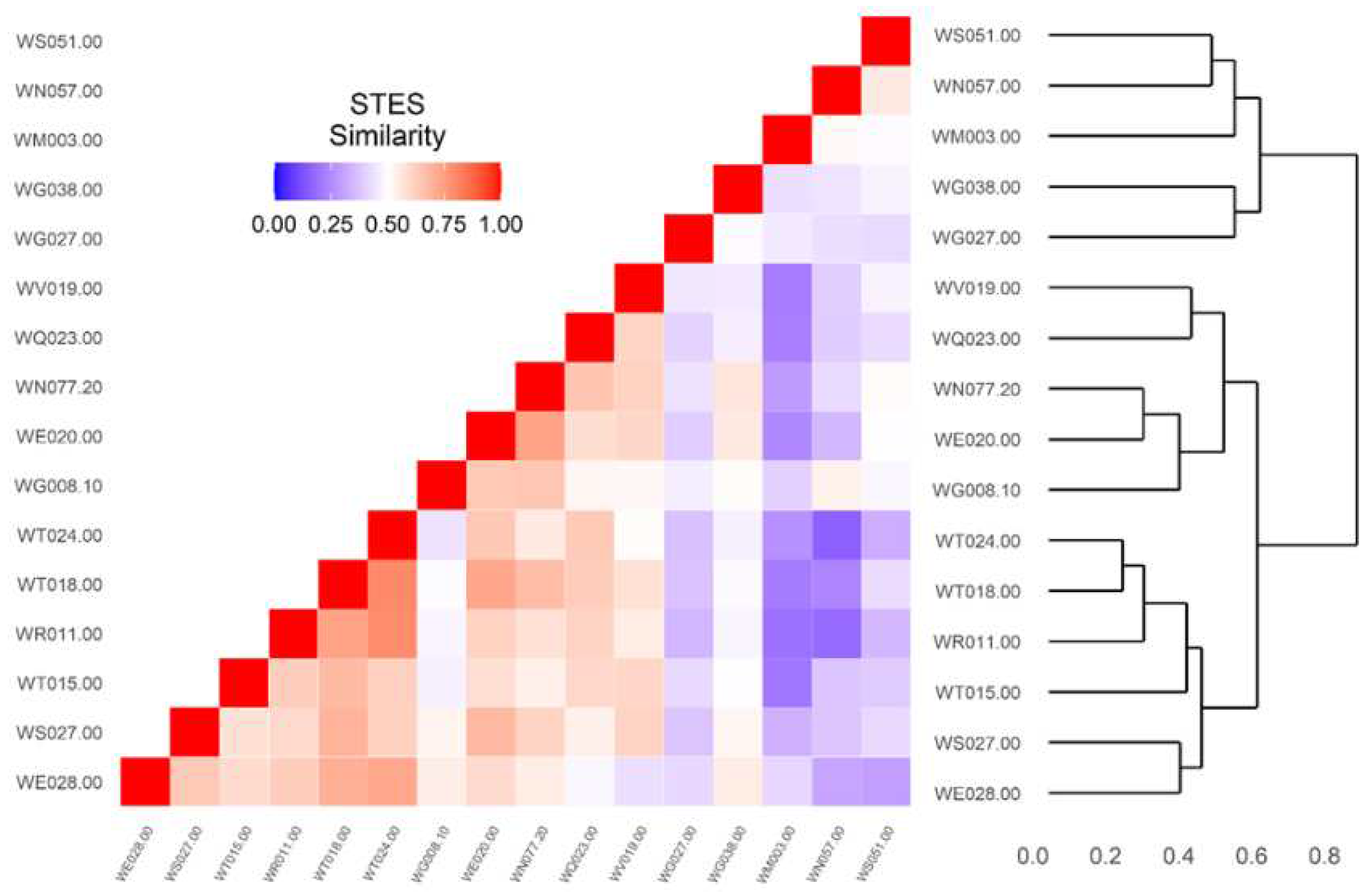 Preprints 70028 g010